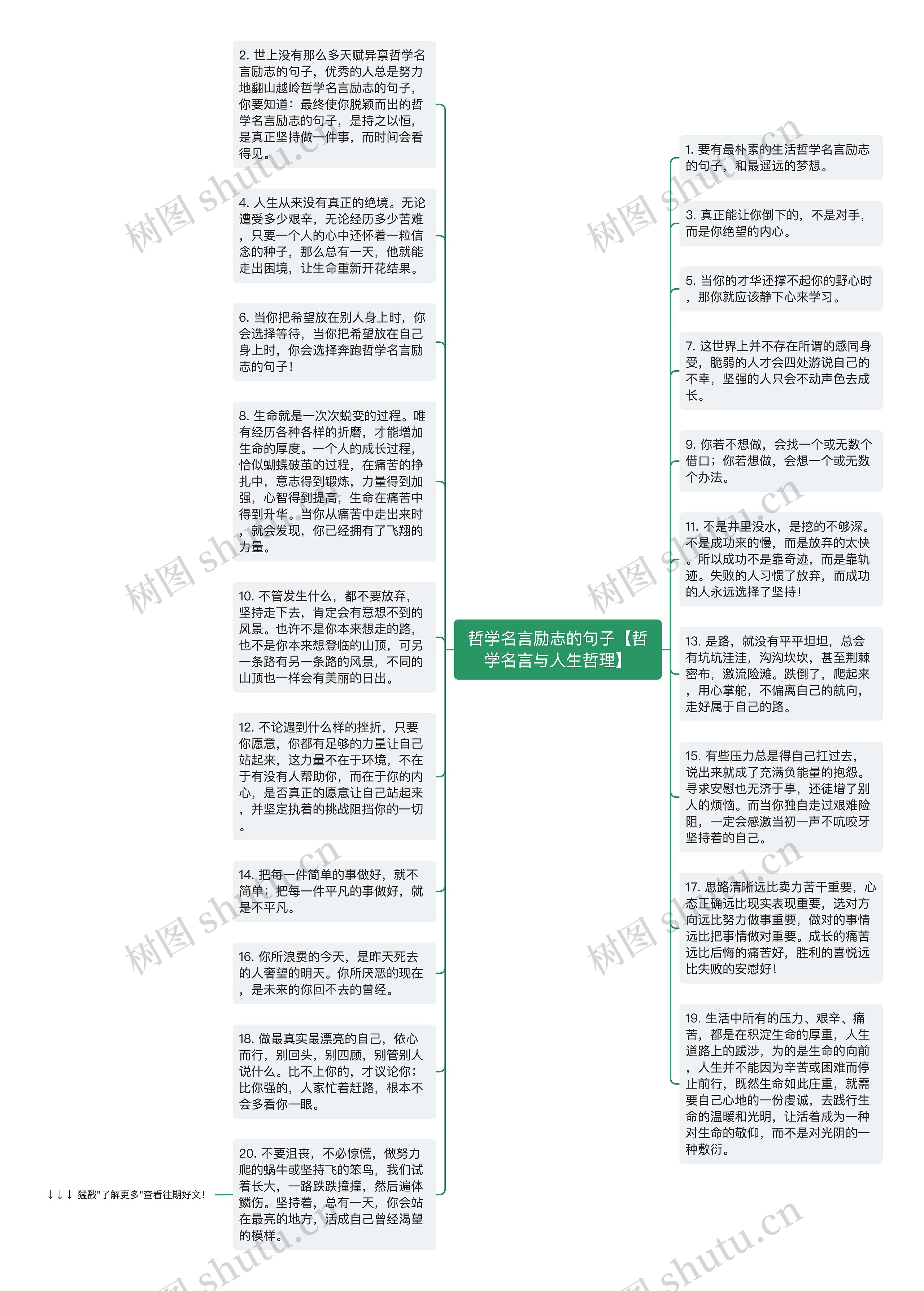 哲学名言励志的句子【哲学名言与人生哲理】思维导图