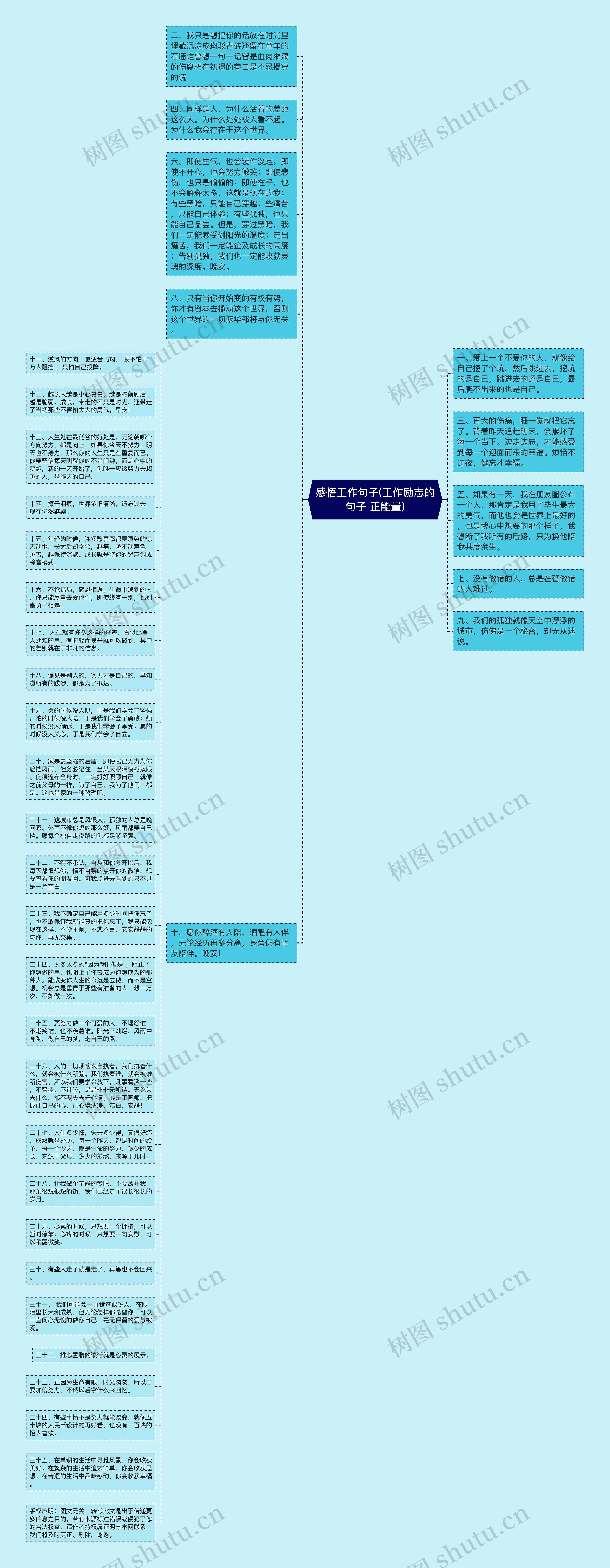 感悟工作句子(工作励志的句子 正能量)思维导图