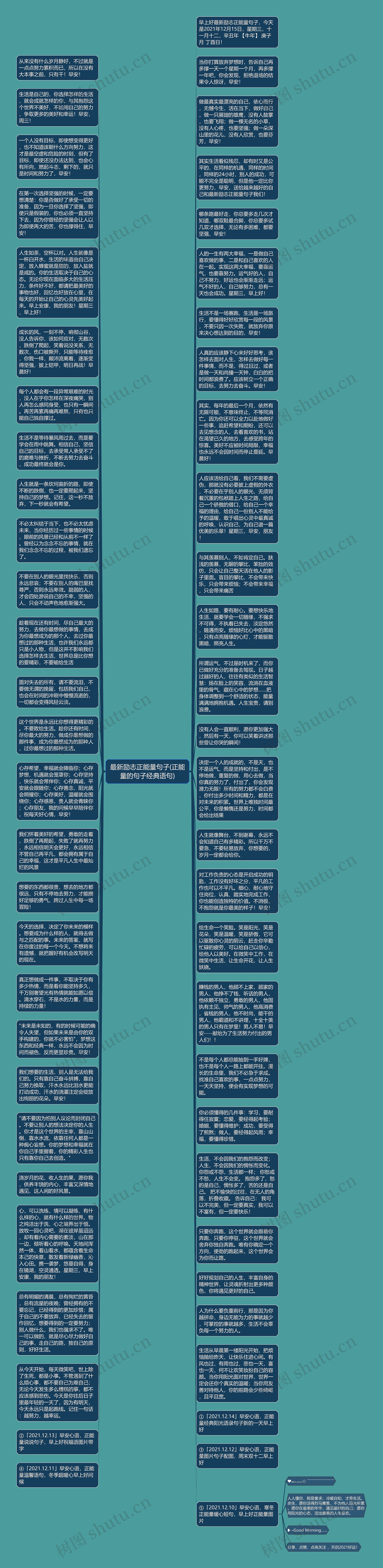 最新励志正能量句子(正能量的句子经典语句)思维导图