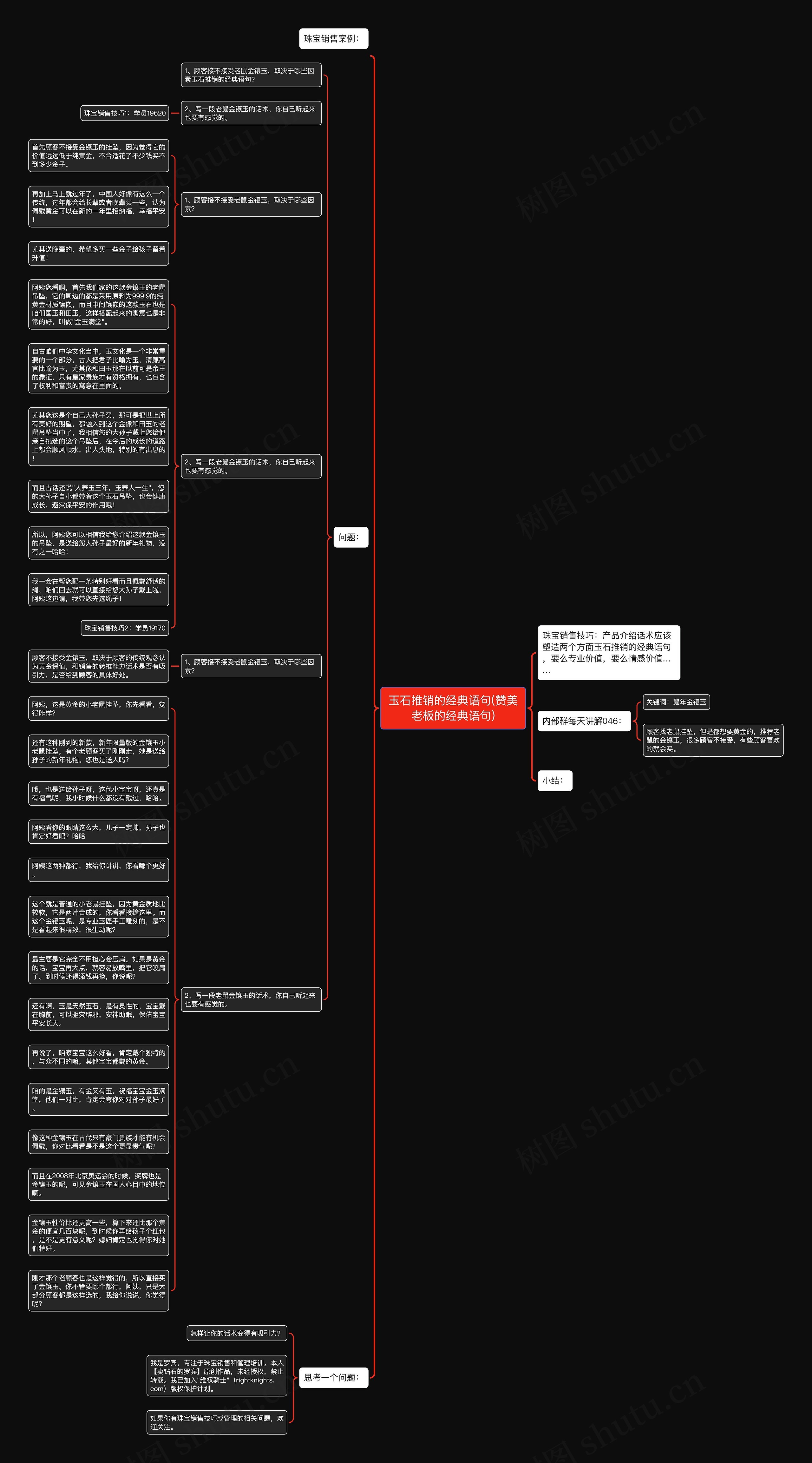 玉石推销的经典语句(赞美老板的经典语句)思维导图