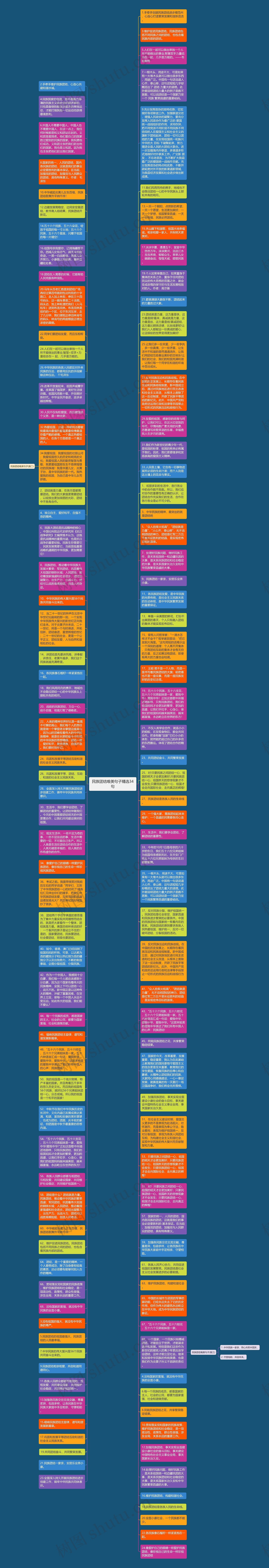 民族团结唯美句子精选34句思维导图