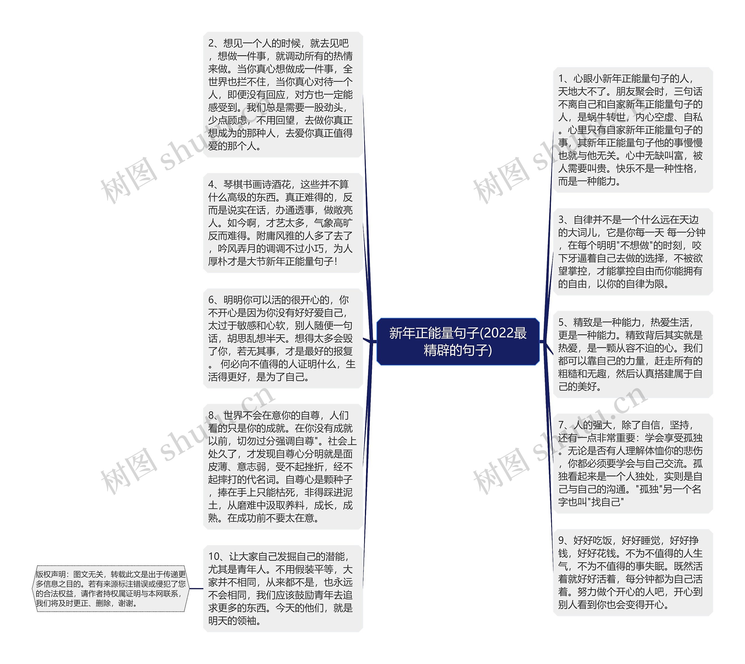 新年正能量句子(2022最精辟的句子)思维导图