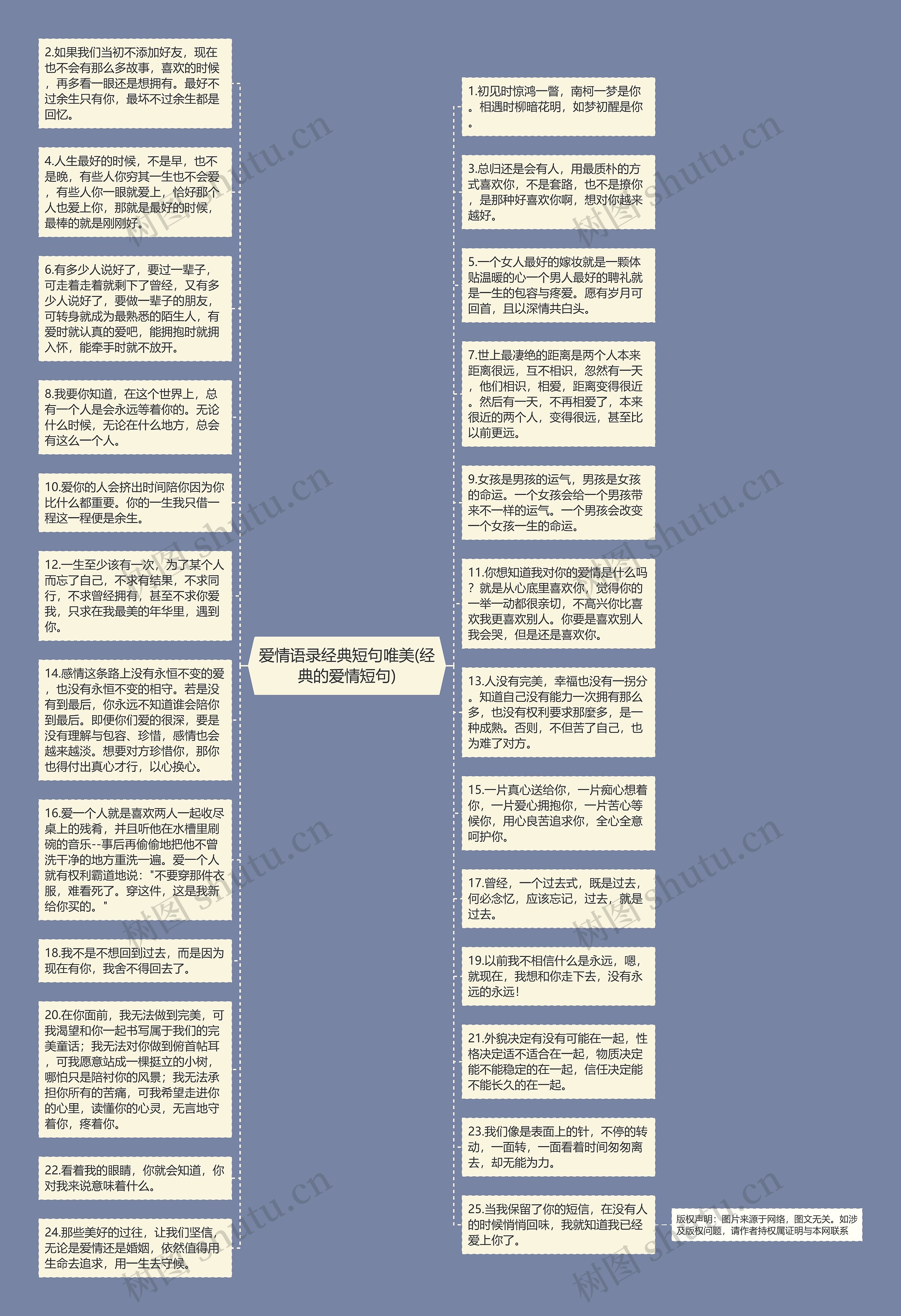 爱情语录经典短句唯美(经典的爱情短句)思维导图