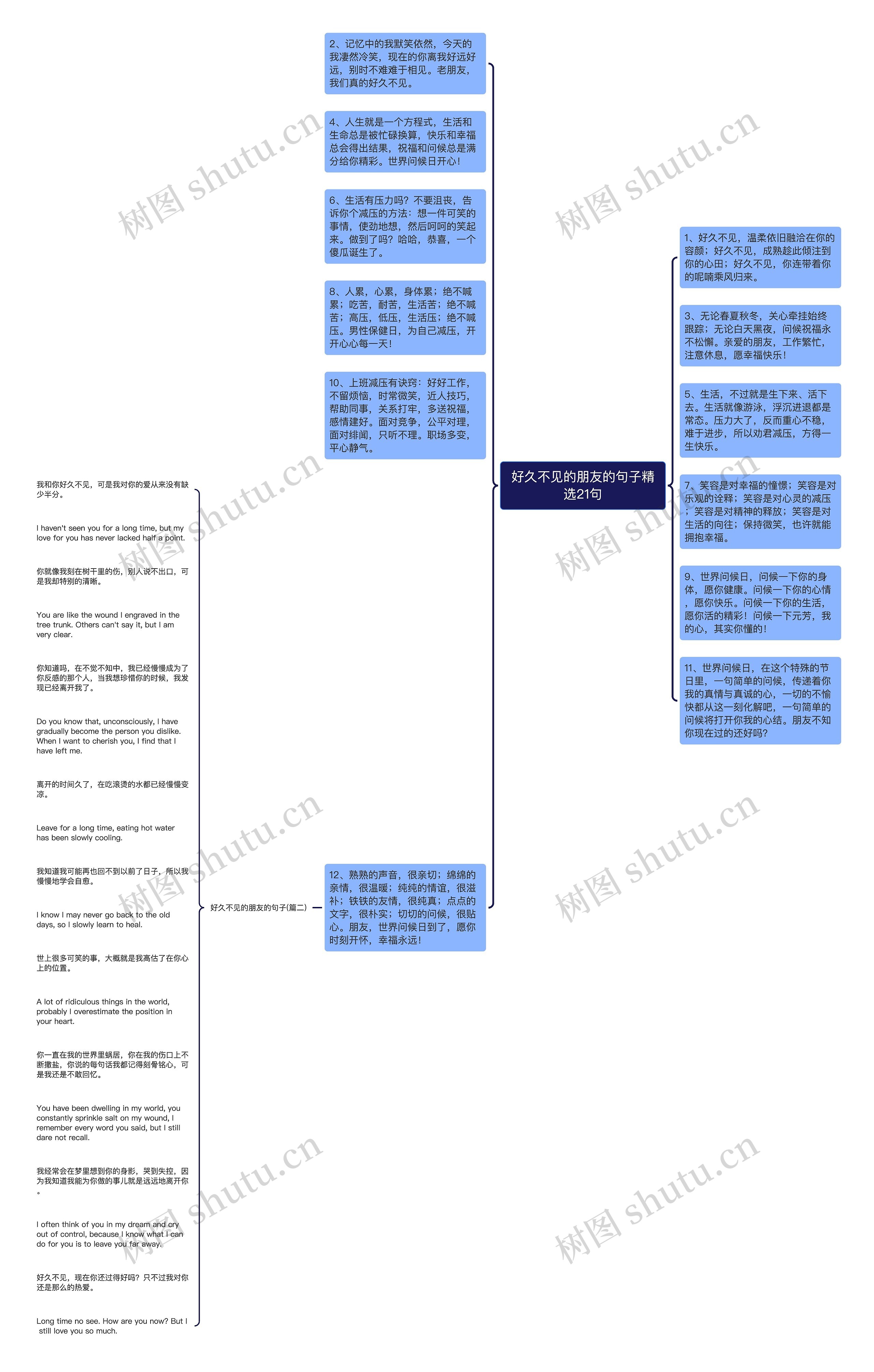 好久不见的朋友的句子精选21句思维导图