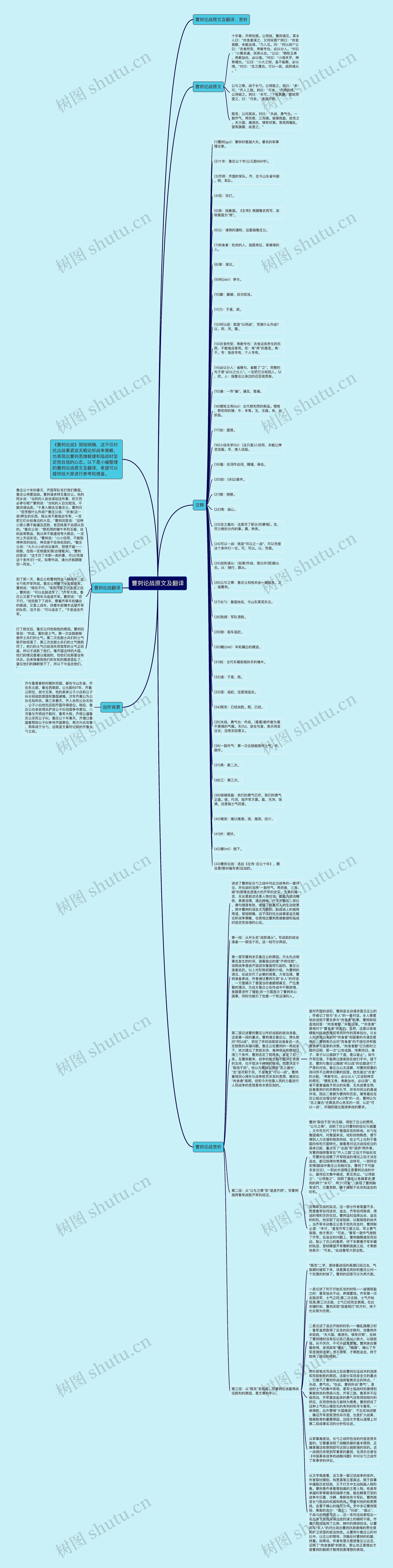曹刿论战原文及翻译思维导图