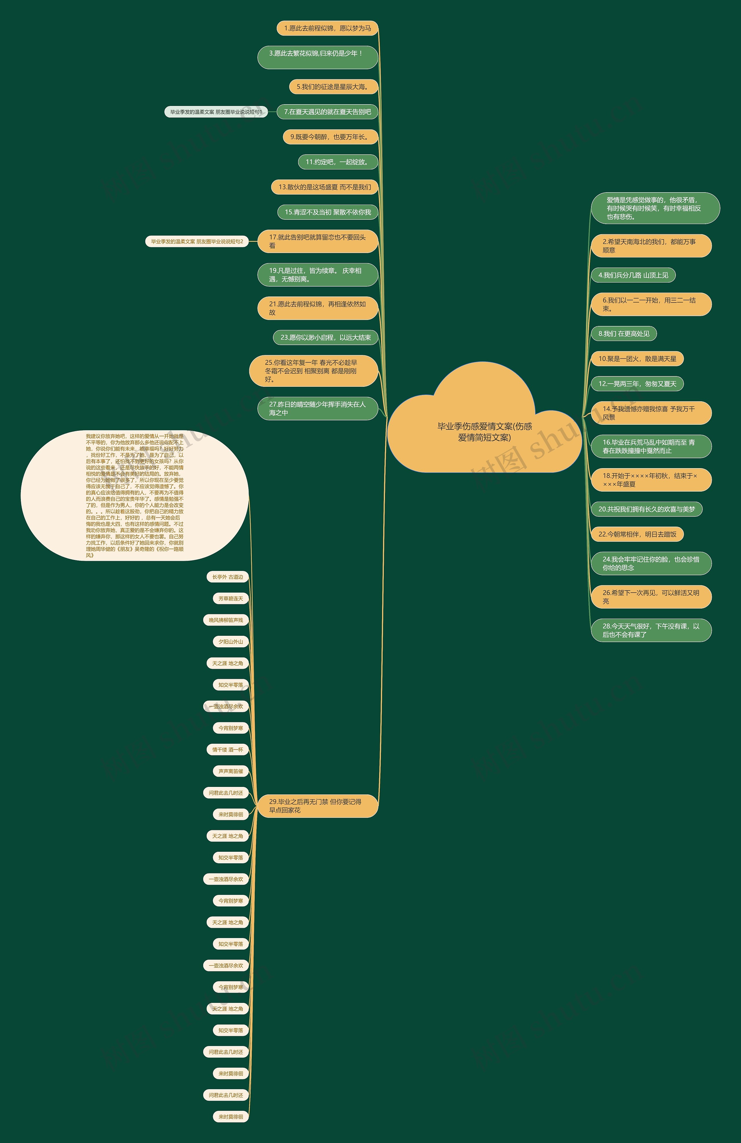 毕业季伤感爱情文案(伤感爱情简短文案)思维导图