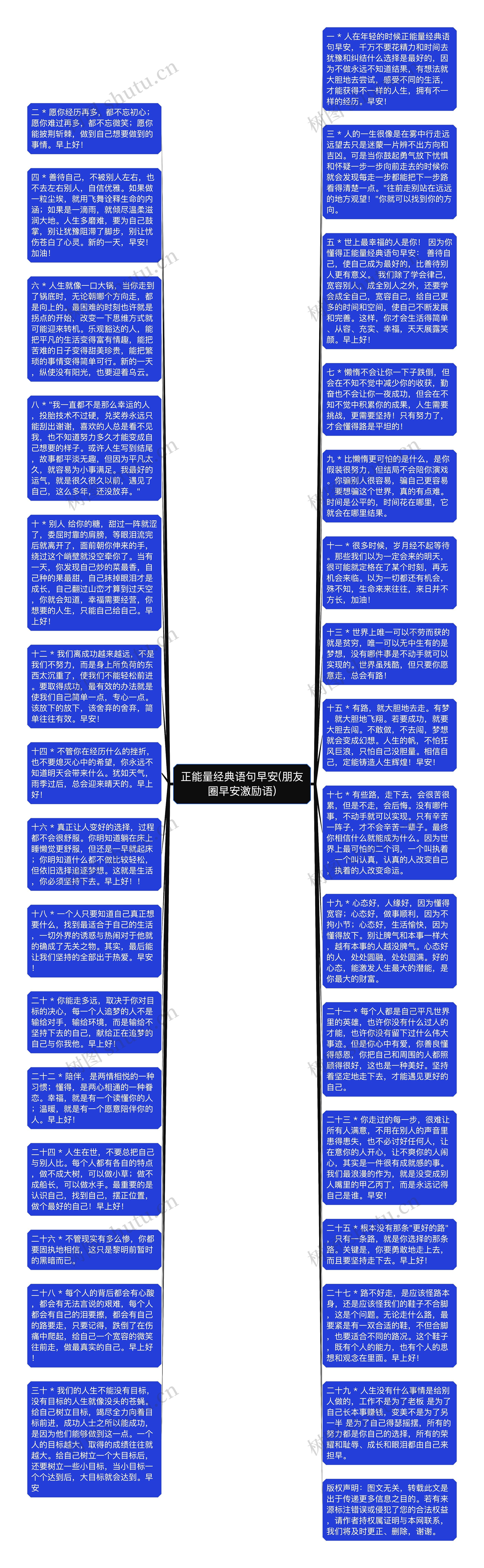 正能量经典语句早安(朋友圈早安激励语)思维导图