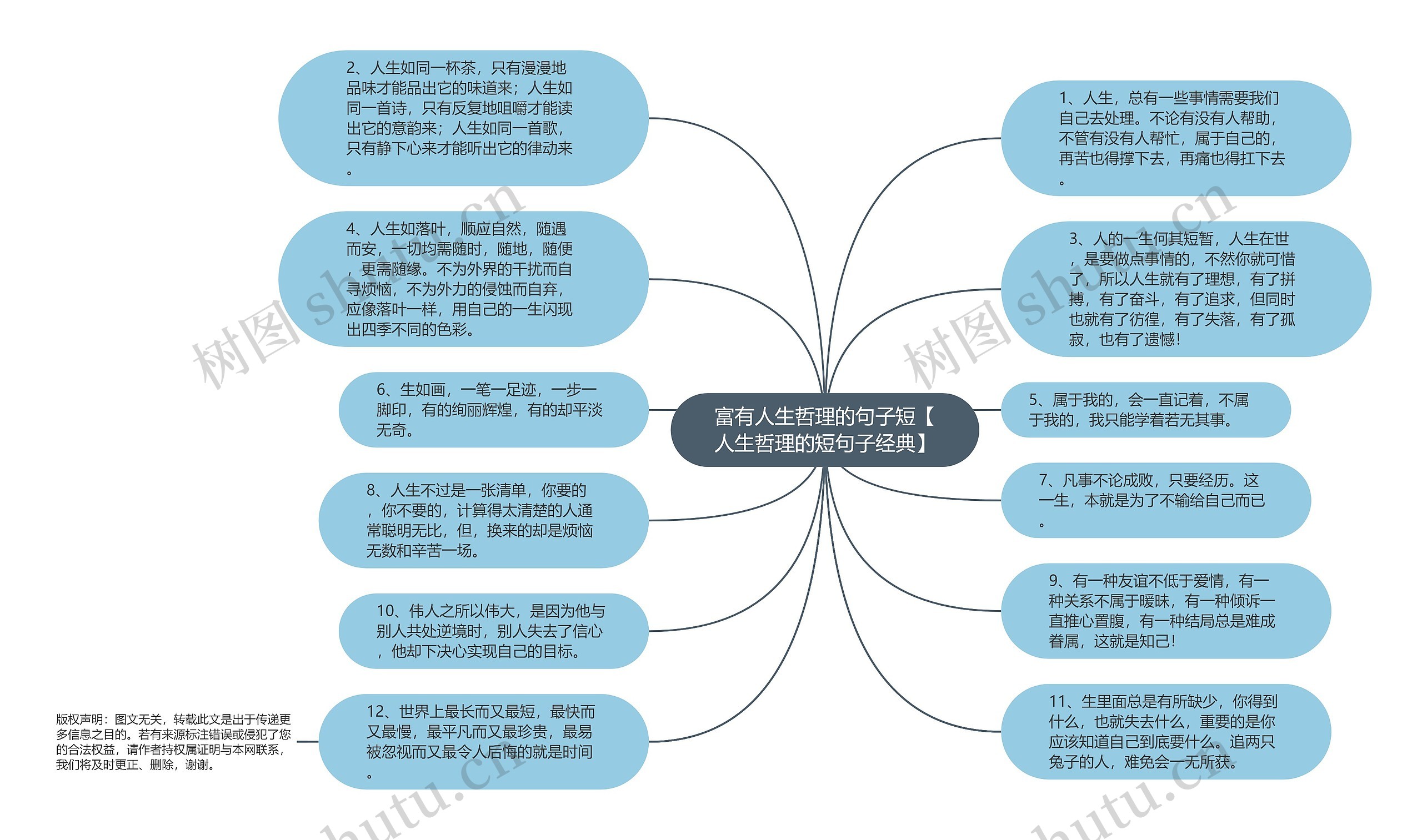 富有人生哲理的句子短【人生哲理的短句子经典】思维导图