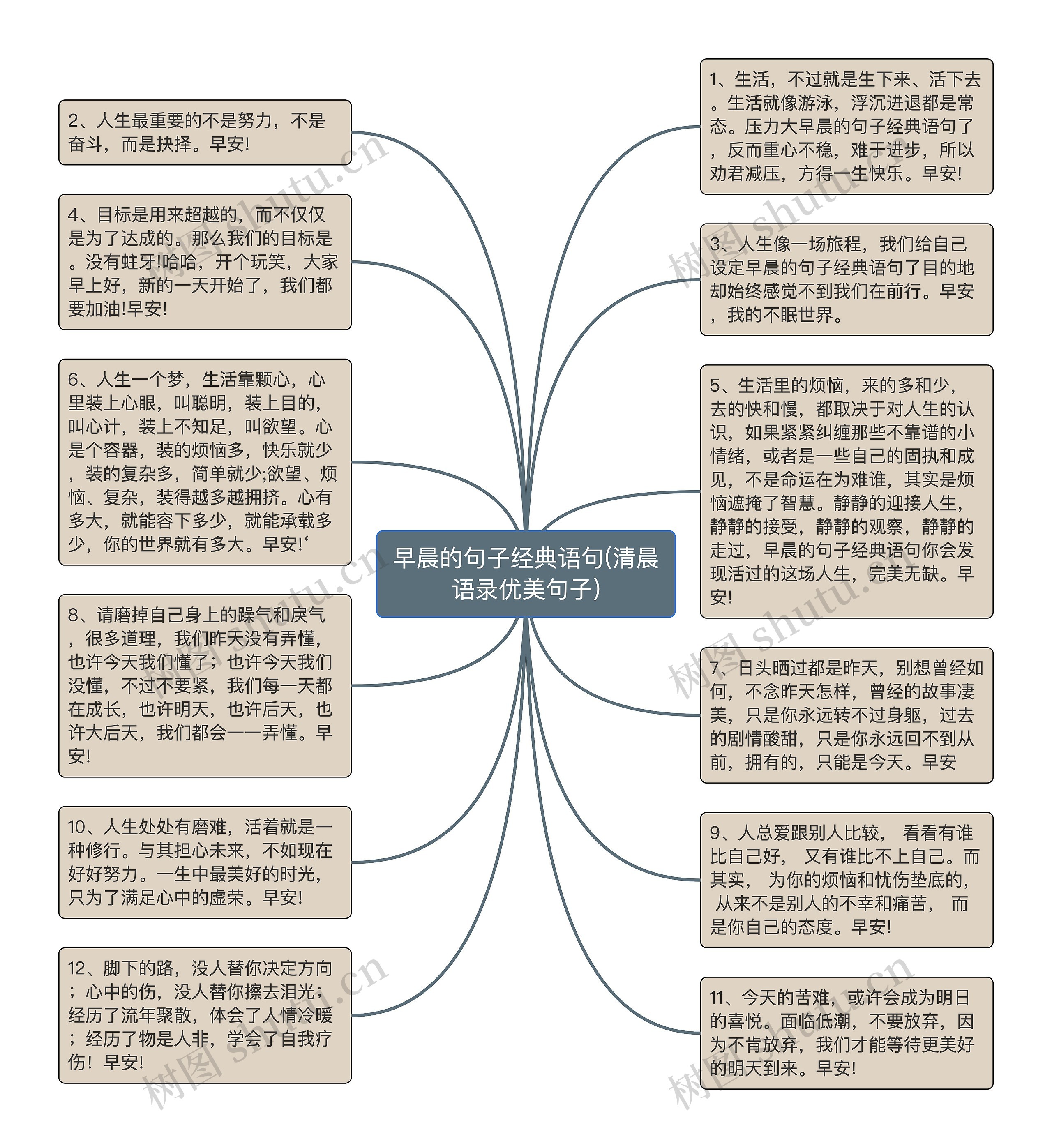 早晨的句子经典语句(清晨语录优美句子)思维导图