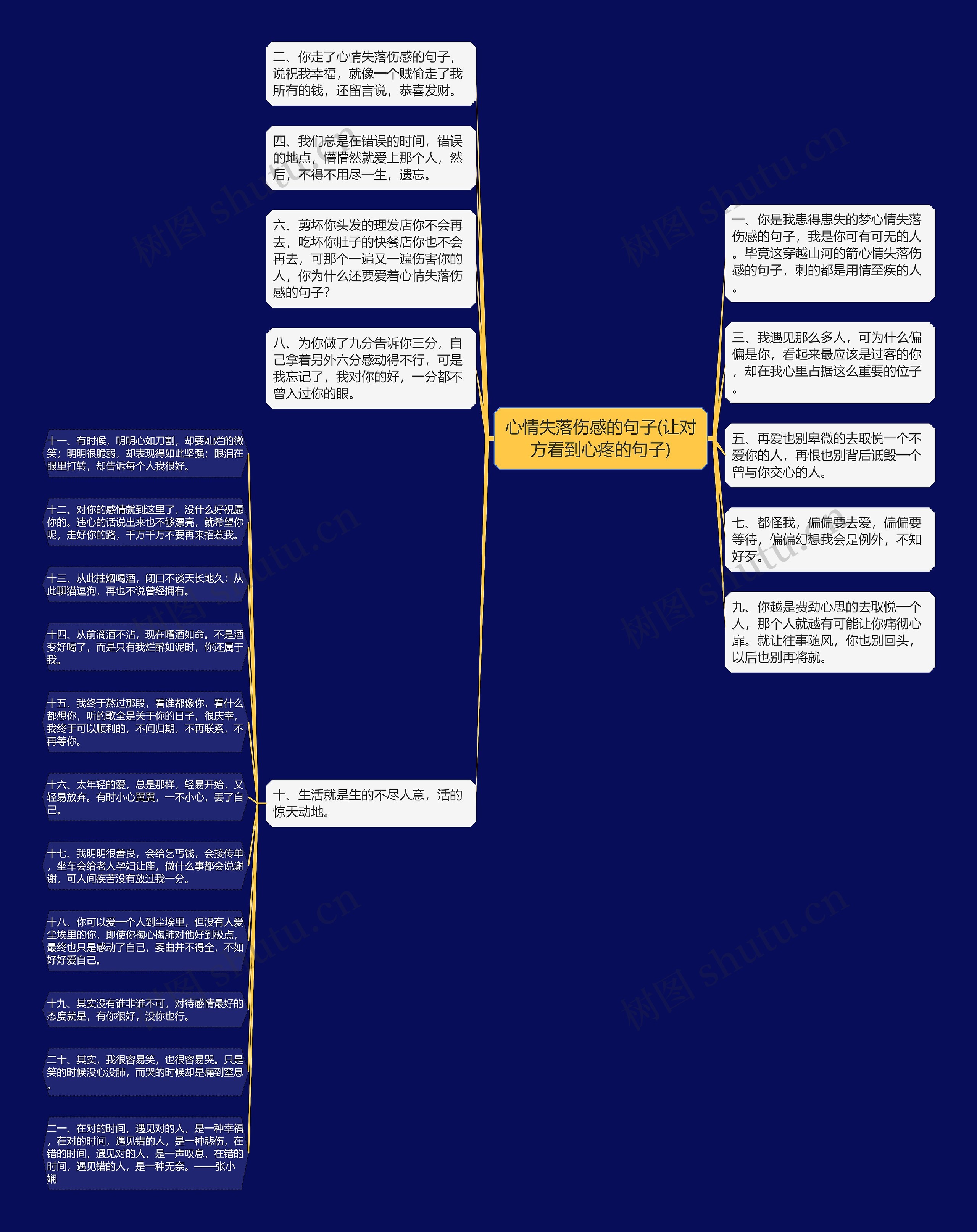 心情失落伤感的句子(让对方看到心疼的句子)思维导图