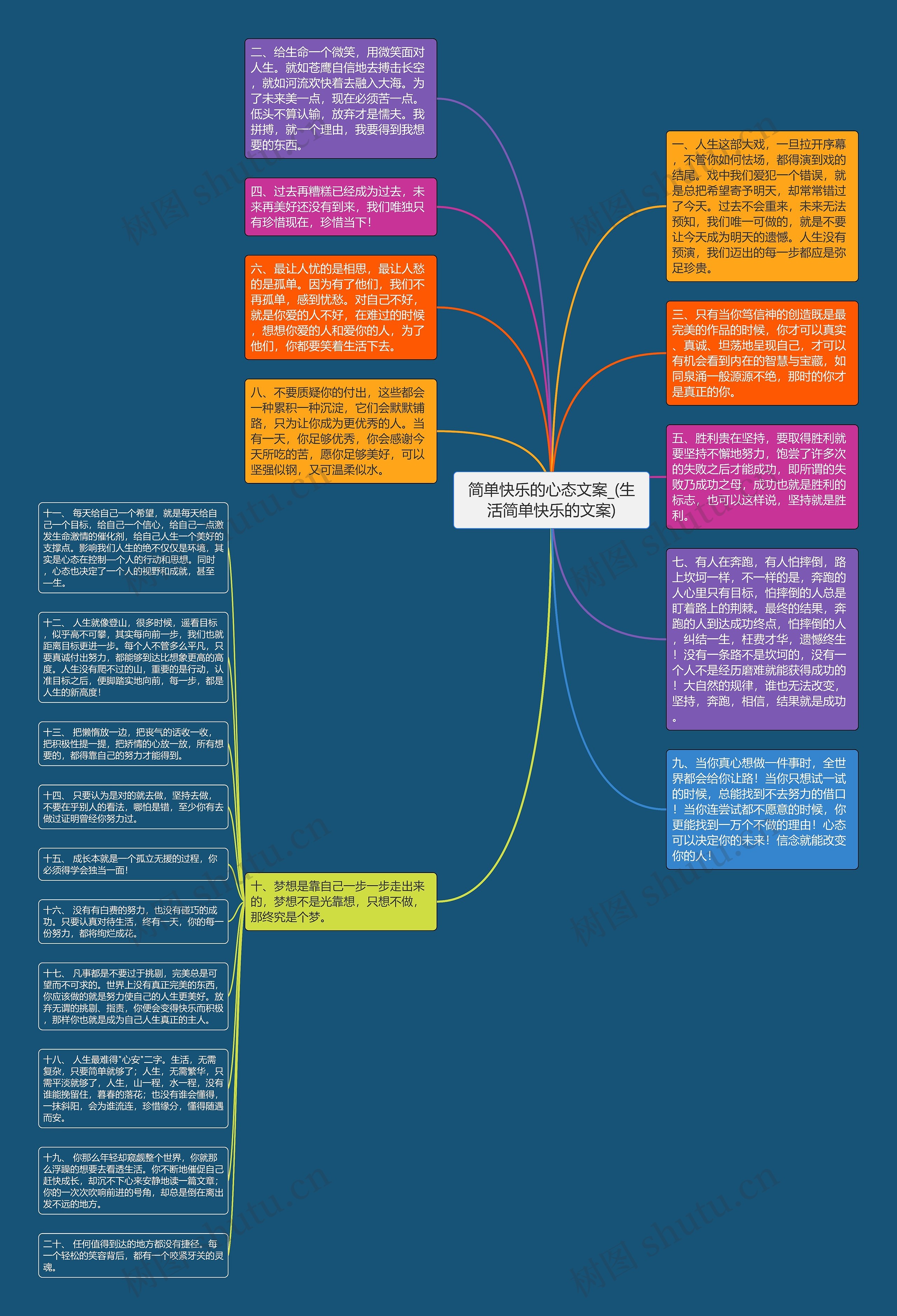 简单快乐的心态文案_(生活简单快乐的文案)思维导图