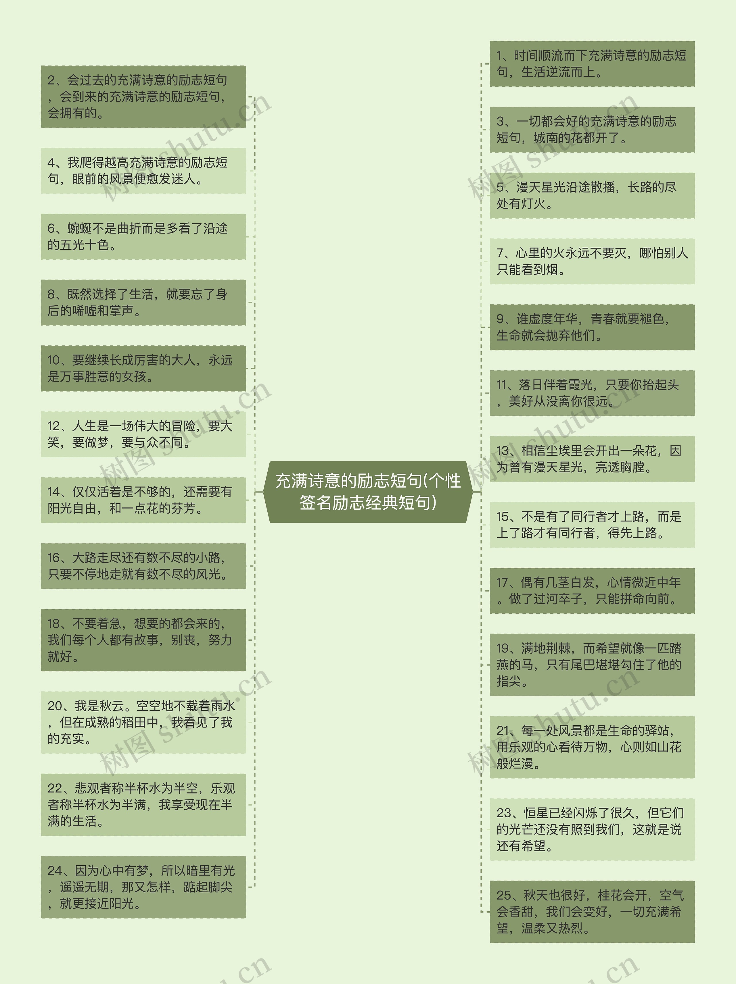 充满诗意的励志短句(个性签名励志经典短句) 充满诗意的励志短句(个性签名励志经典短句)