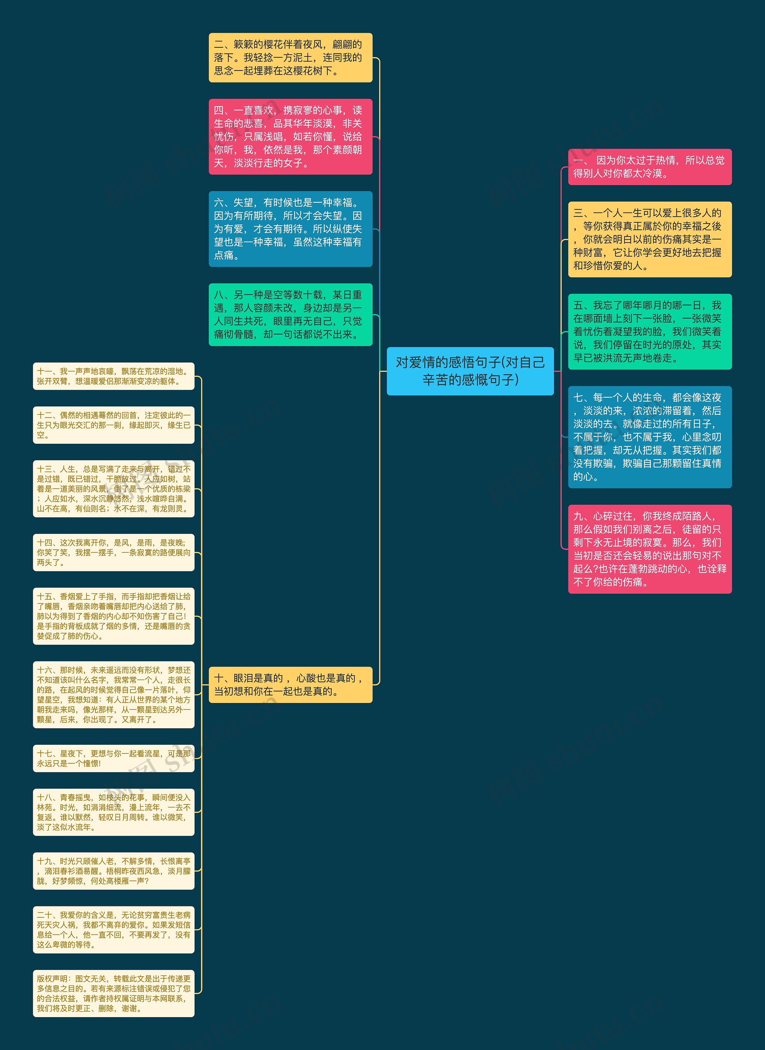 对爱情的感悟句子(对自己辛苦的感慨句子)思维导图