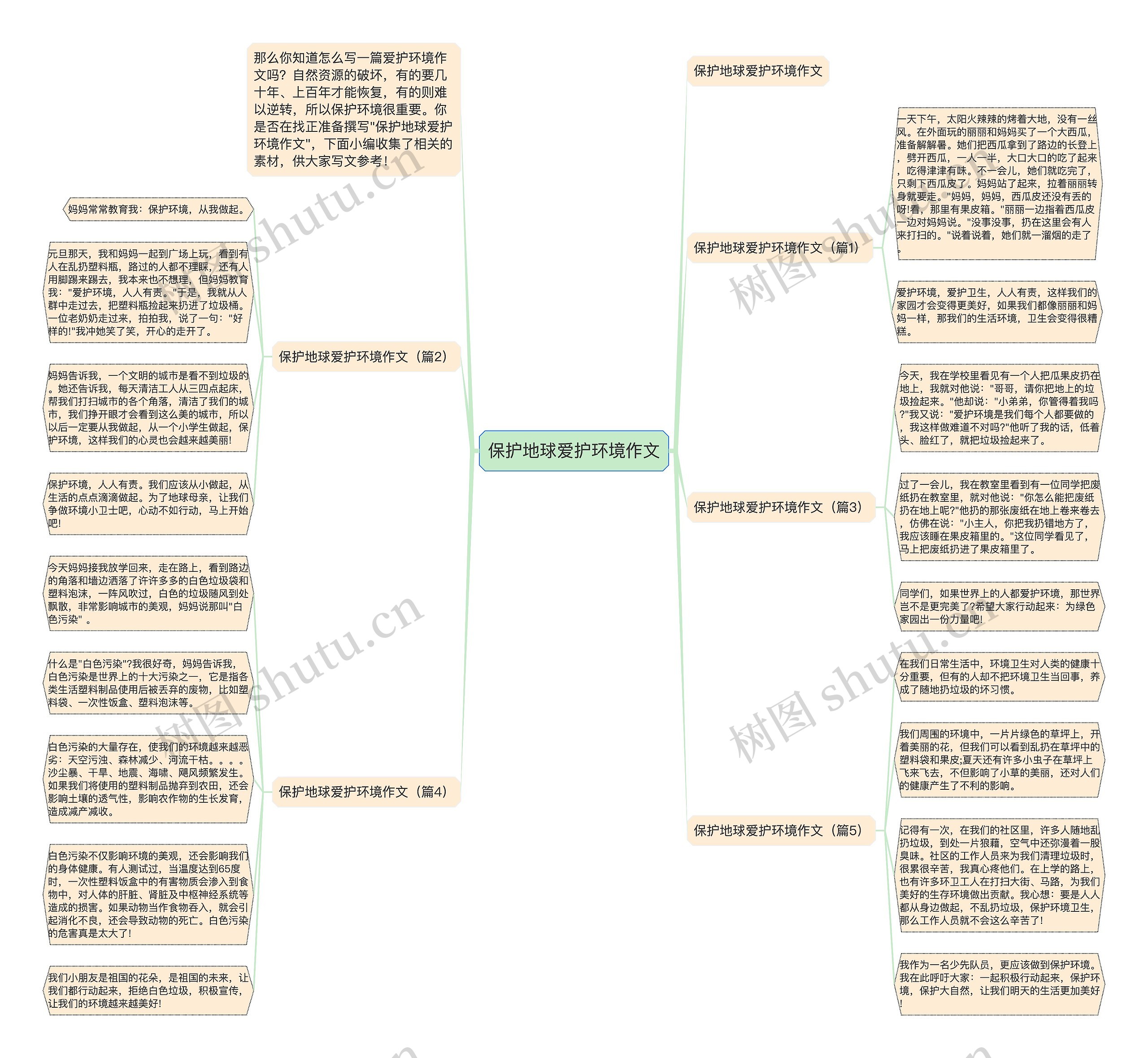 保护地球爱护环境作文思维导图