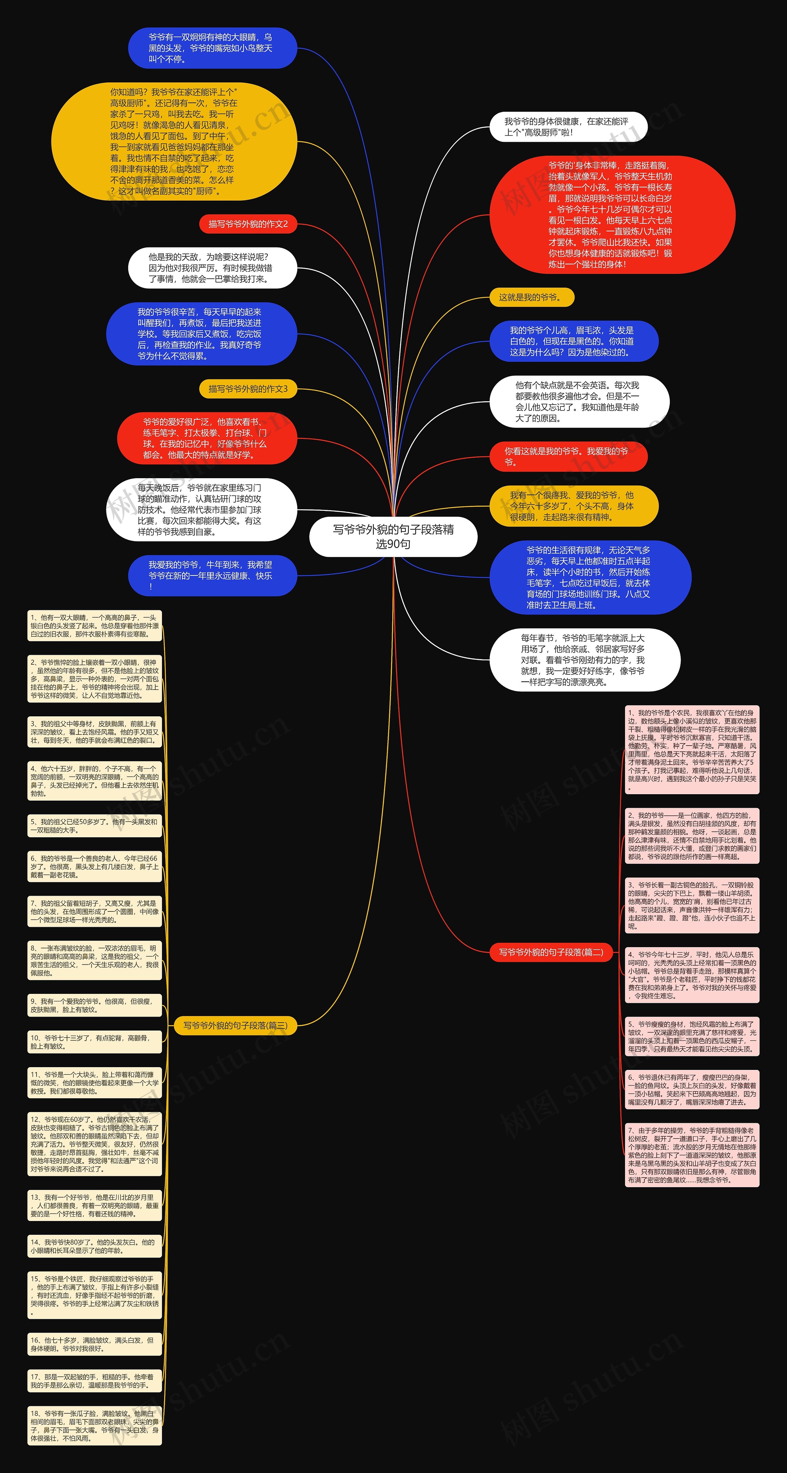 写爷爷外貌的句子段落精选90句思维导图