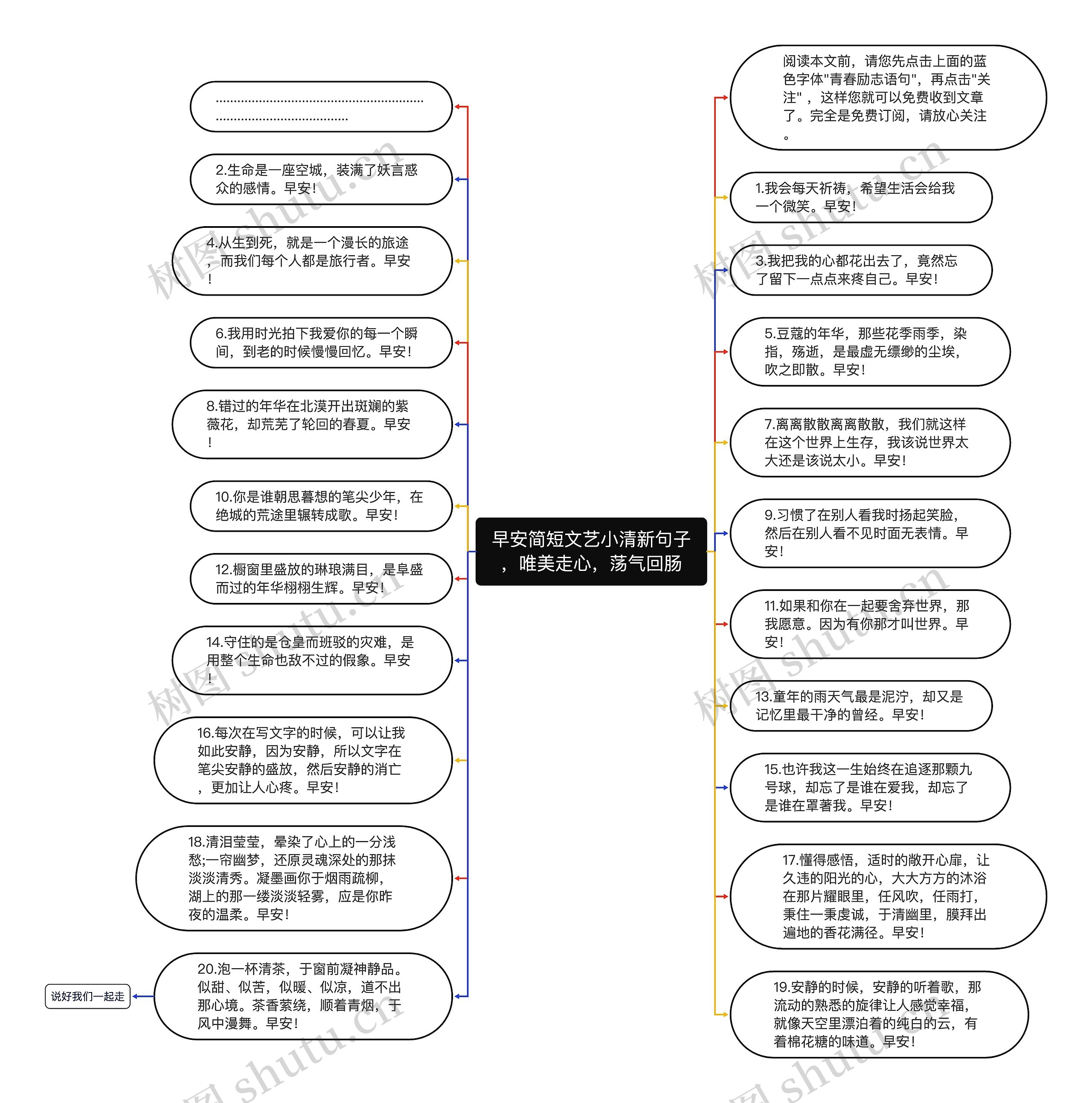 早安简短文艺小清新句子，唯美走心，荡气回肠思维导图