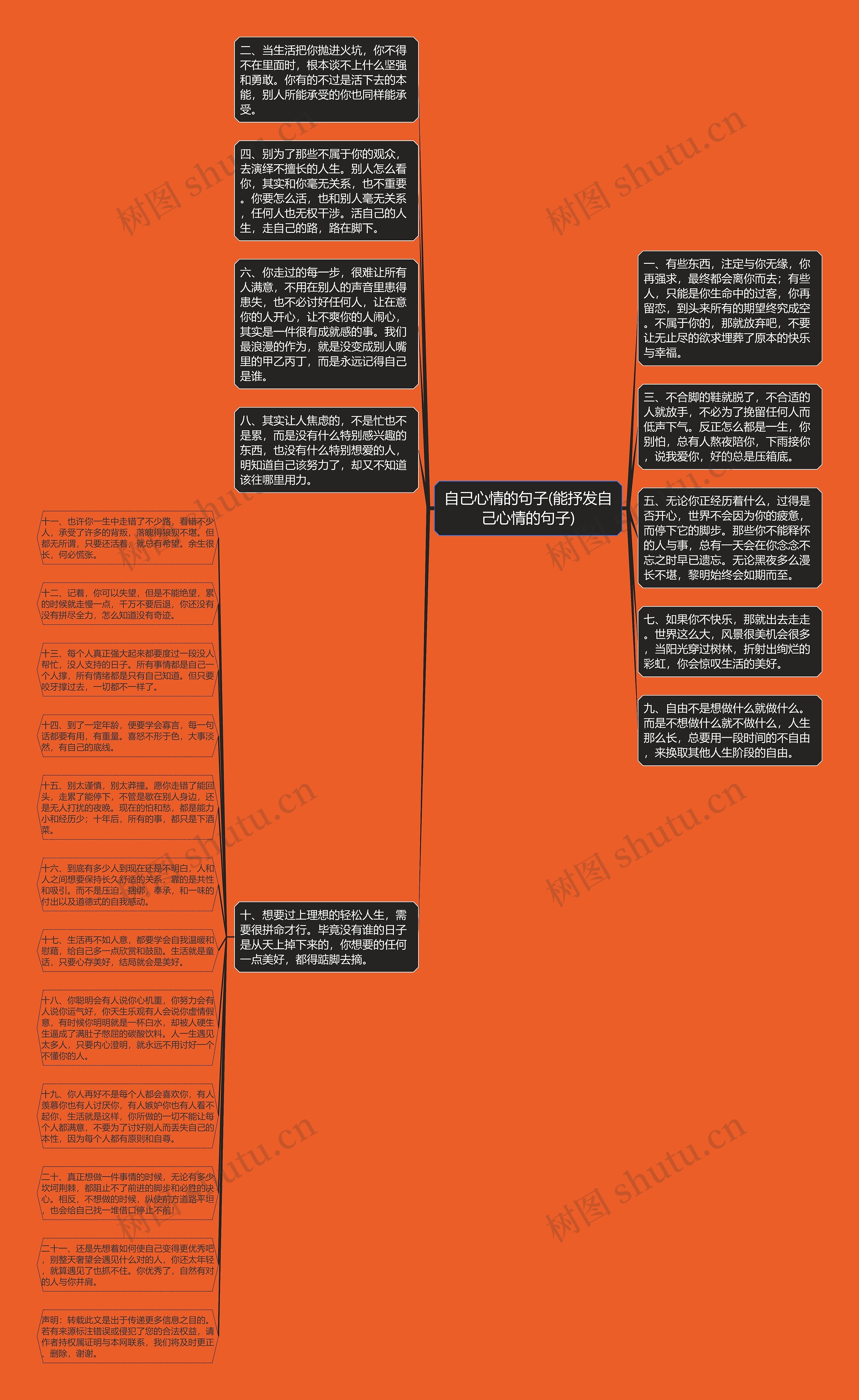 自己心情的句子(能抒发自己心情的句子)思维导图