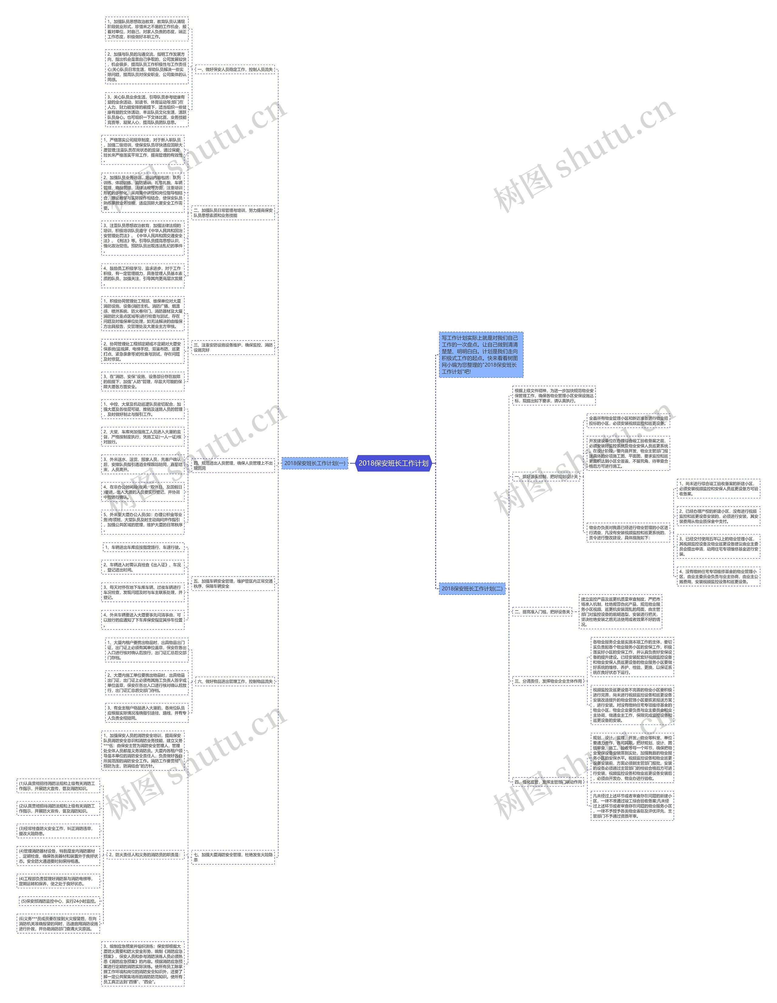 2018保安班长工作计划思维导图