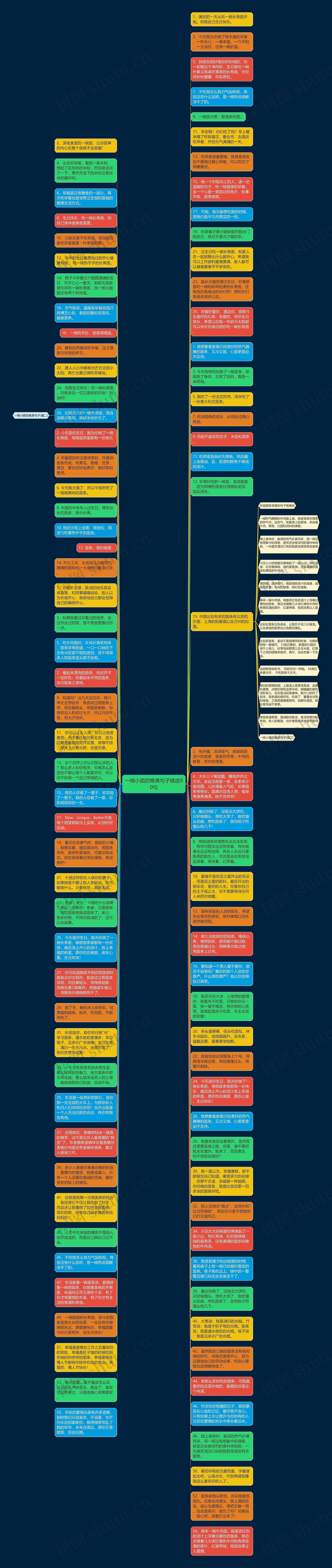 一碗小面的唯美句子精选90句思维导图