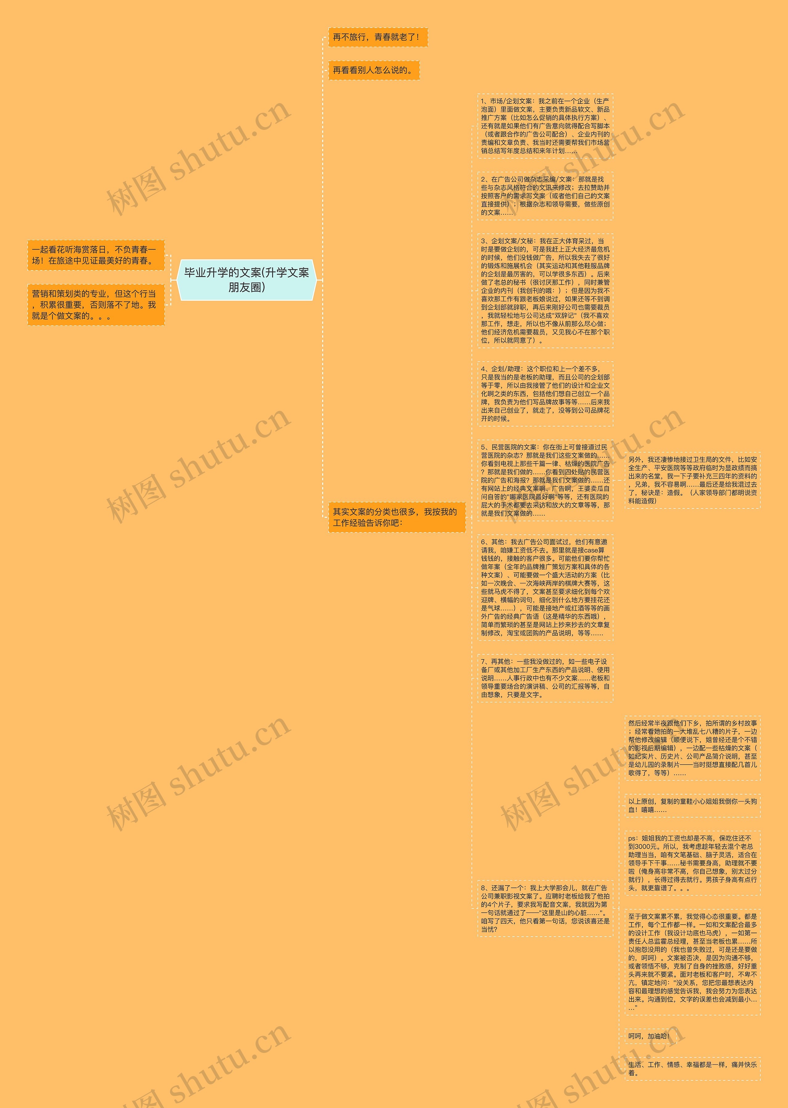 毕业升学的文案(升学文案朋友圈)思维导图
