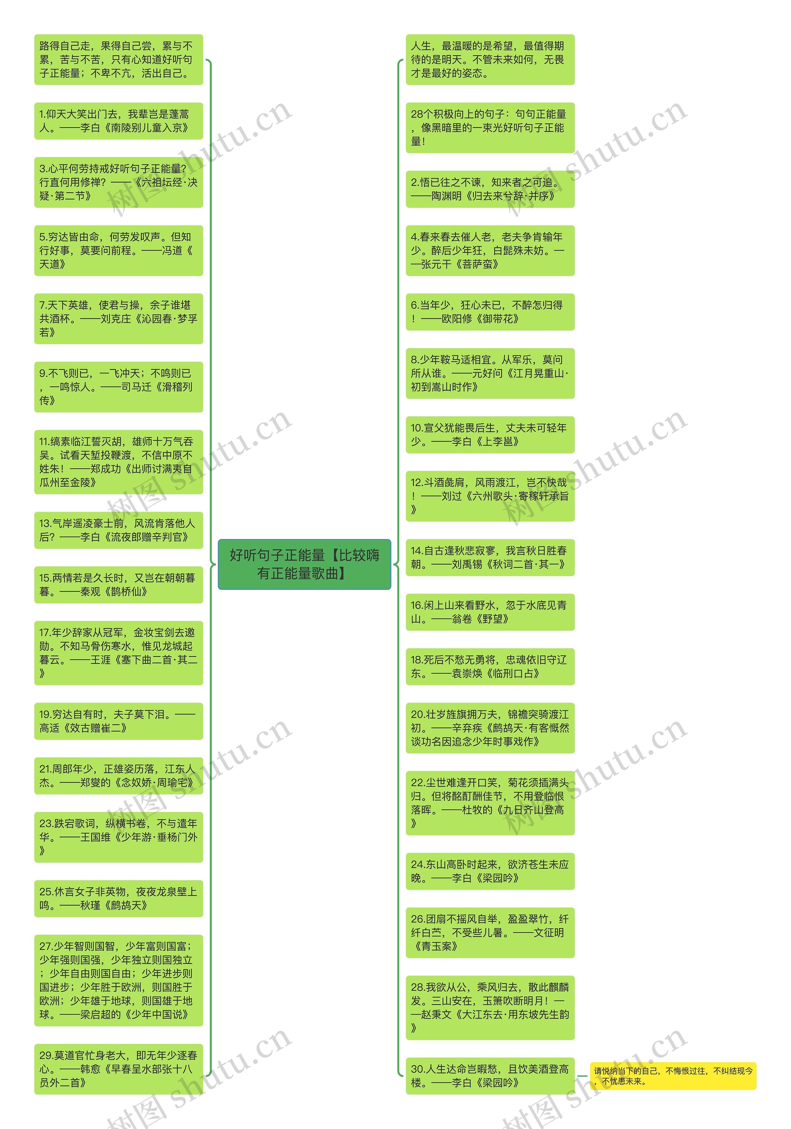 好听句子正能量【比较嗨有正能量歌曲】思维导图
