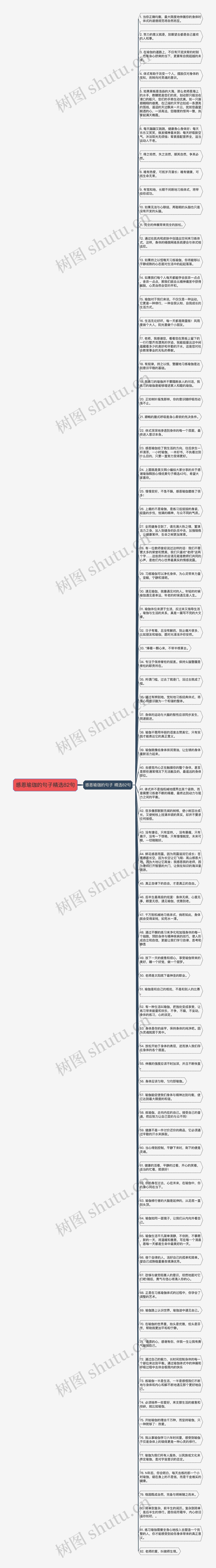 感恩瑜珈的句子精选82句思维导图