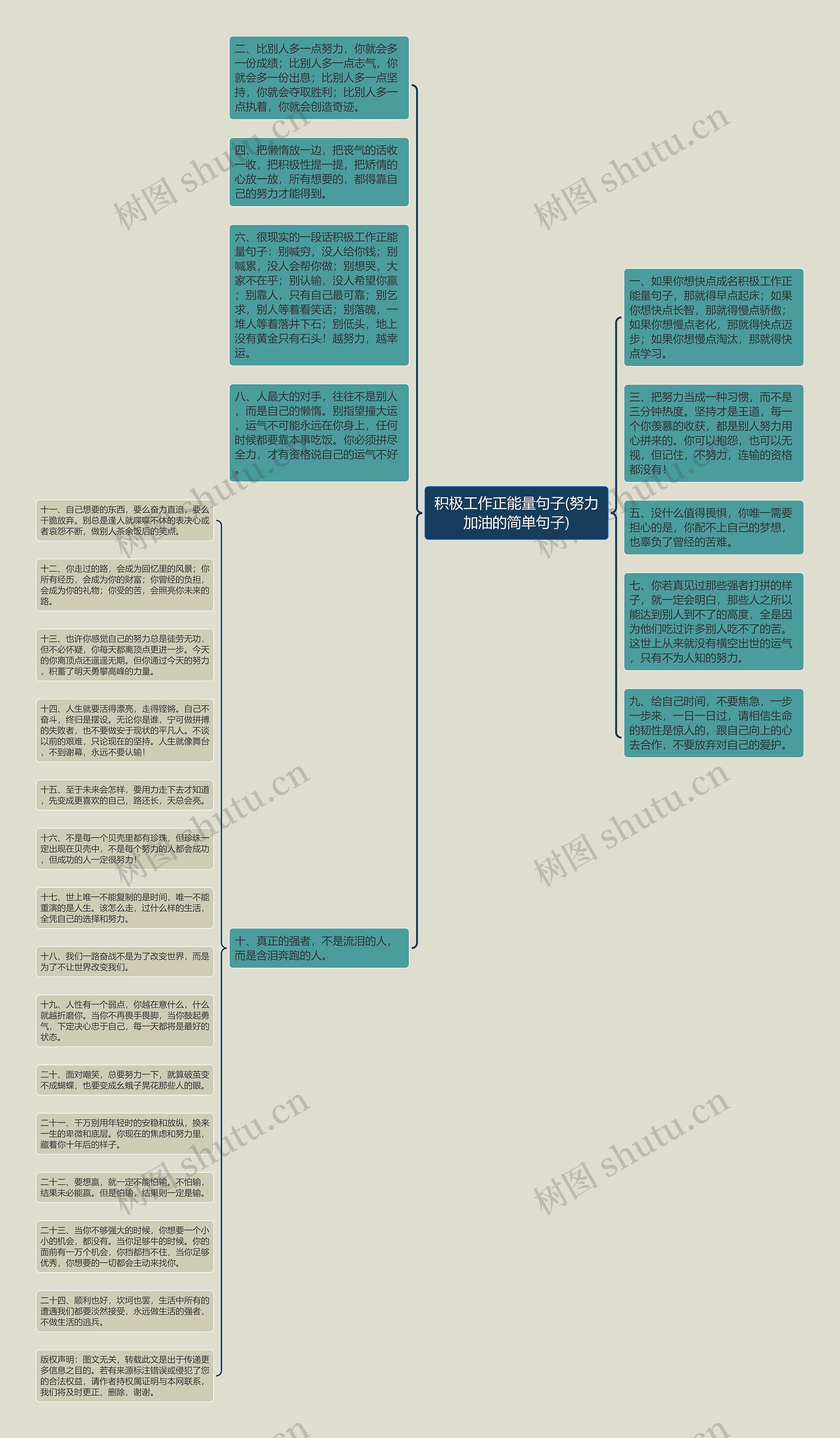 积极工作正能量句子(努力加油的简单句子)思维导图