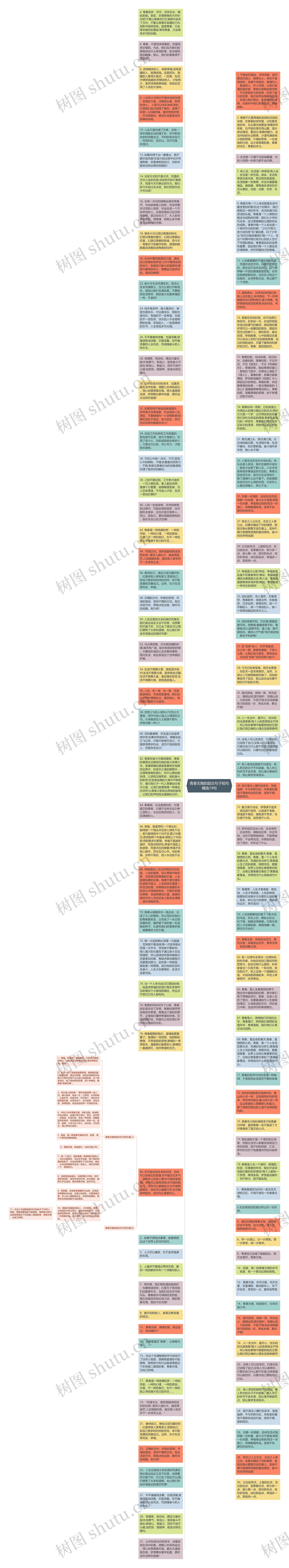 青春无悔的励志句子短句精选19句思维导图