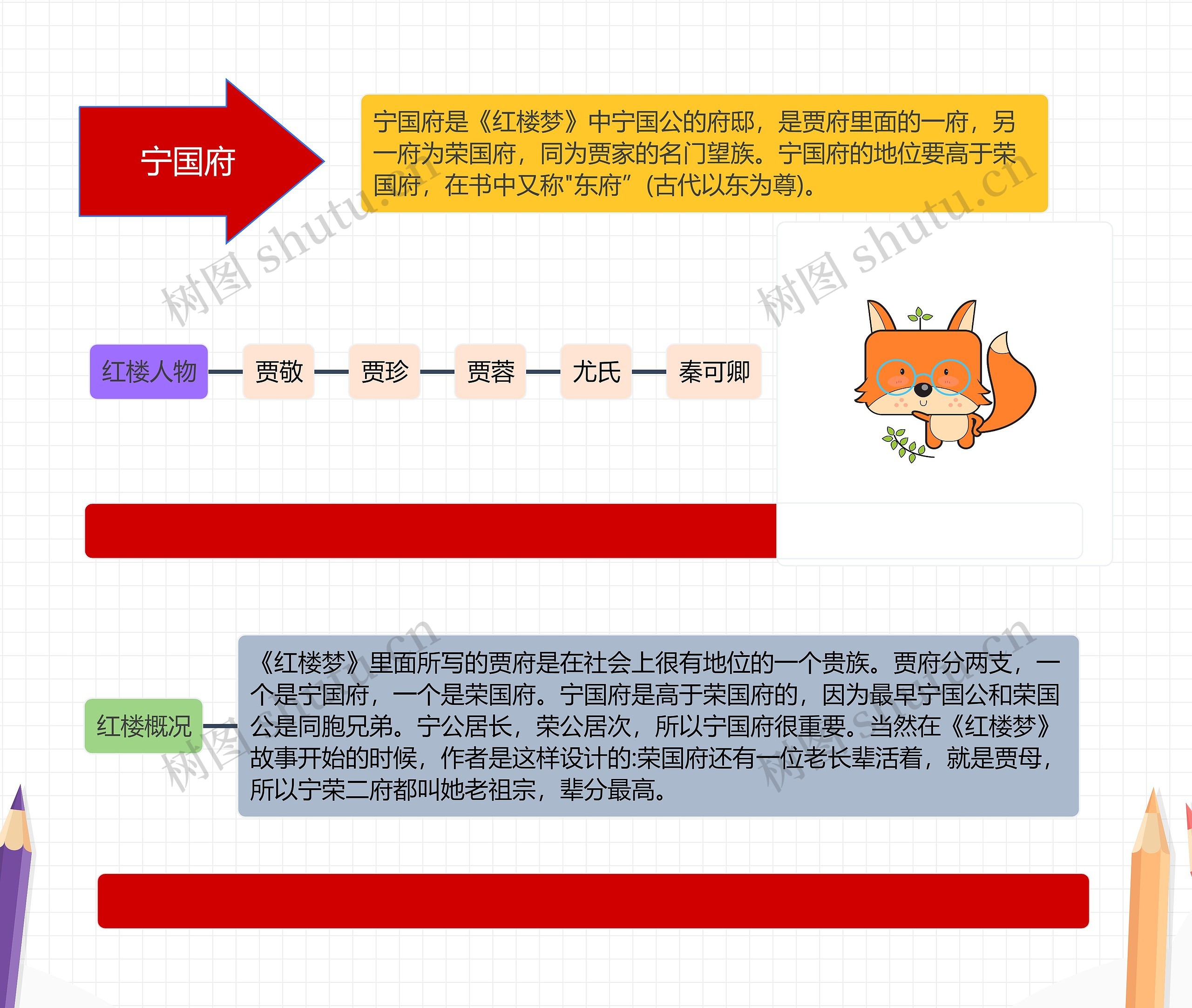 ﻿宁国府思维导图