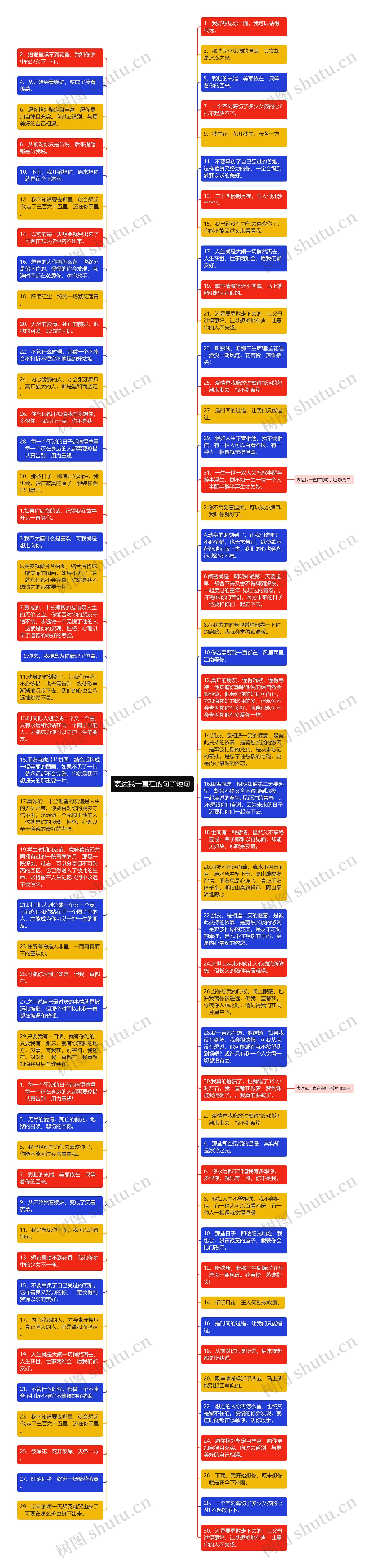 表达我一直在的句子短句思维导图