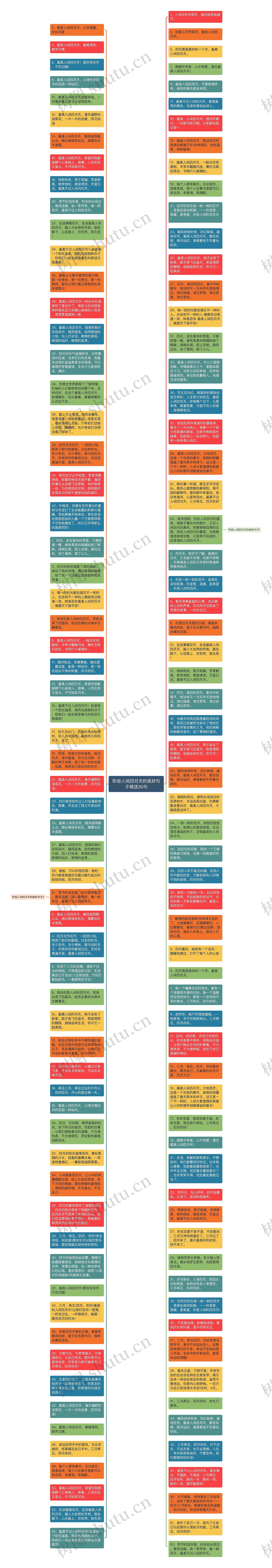 形容人间四月天的美好句子精选30句思维导图