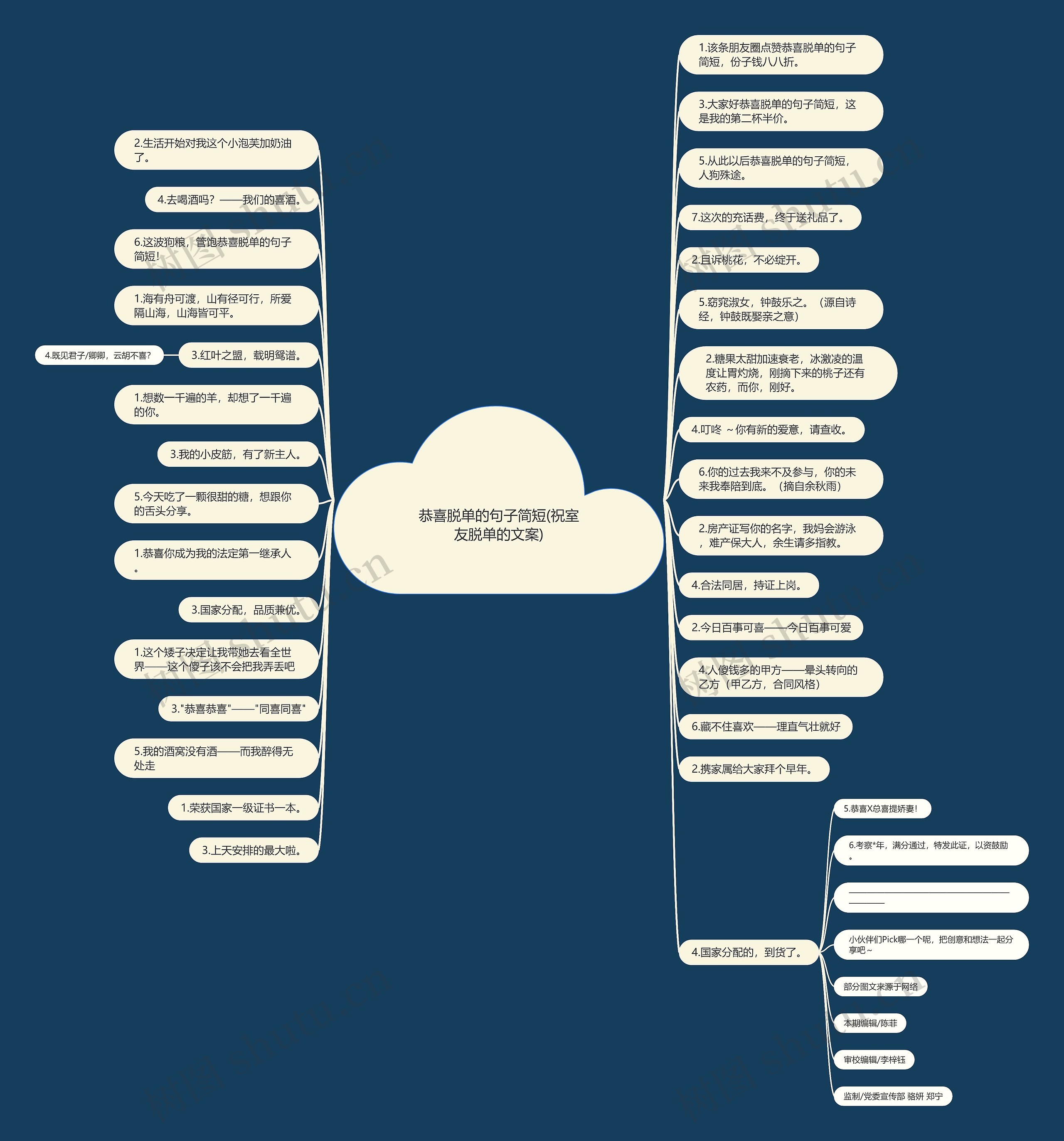 恭喜脱单的句子简短(祝室友脱单的文案) 恭喜脱单的句子简短(祝室友脱单的文案)
