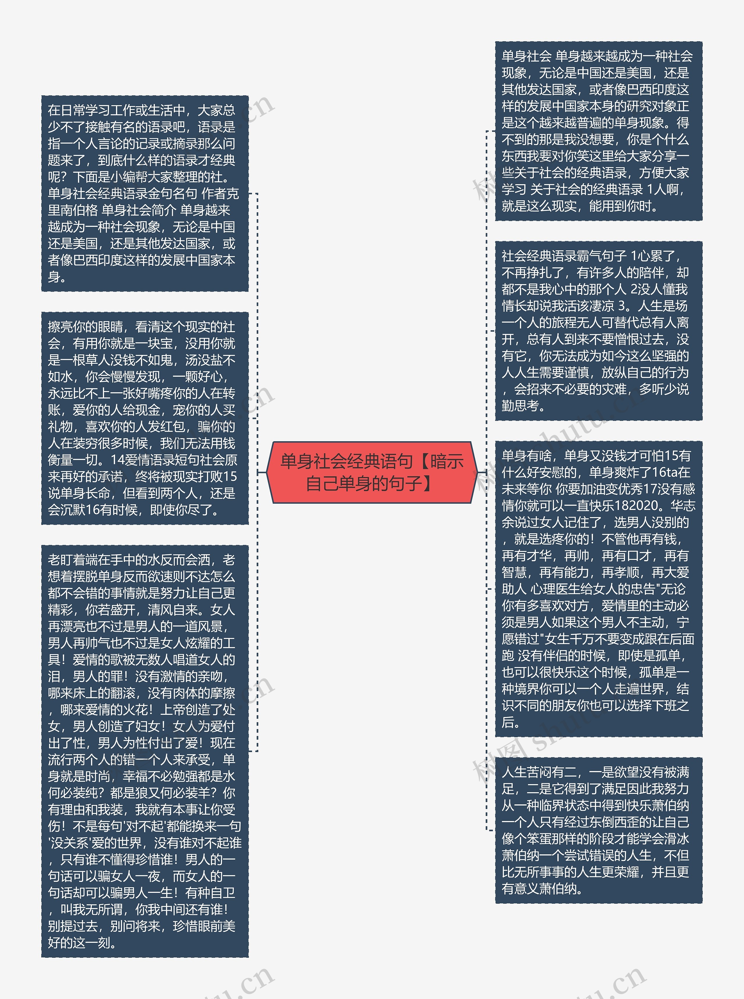 单身社会经典语句【暗示自己单身的句子】思维导图