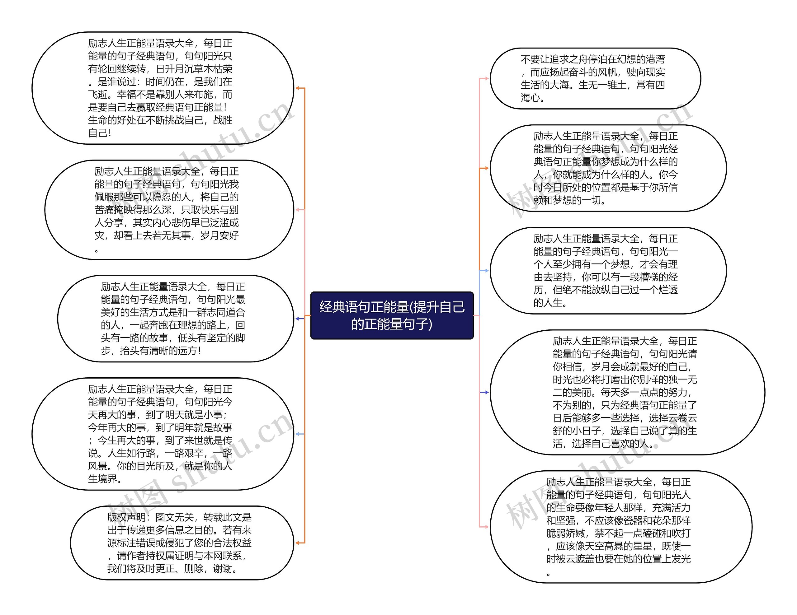 经典语句正能量(提升自己的正能量句子)