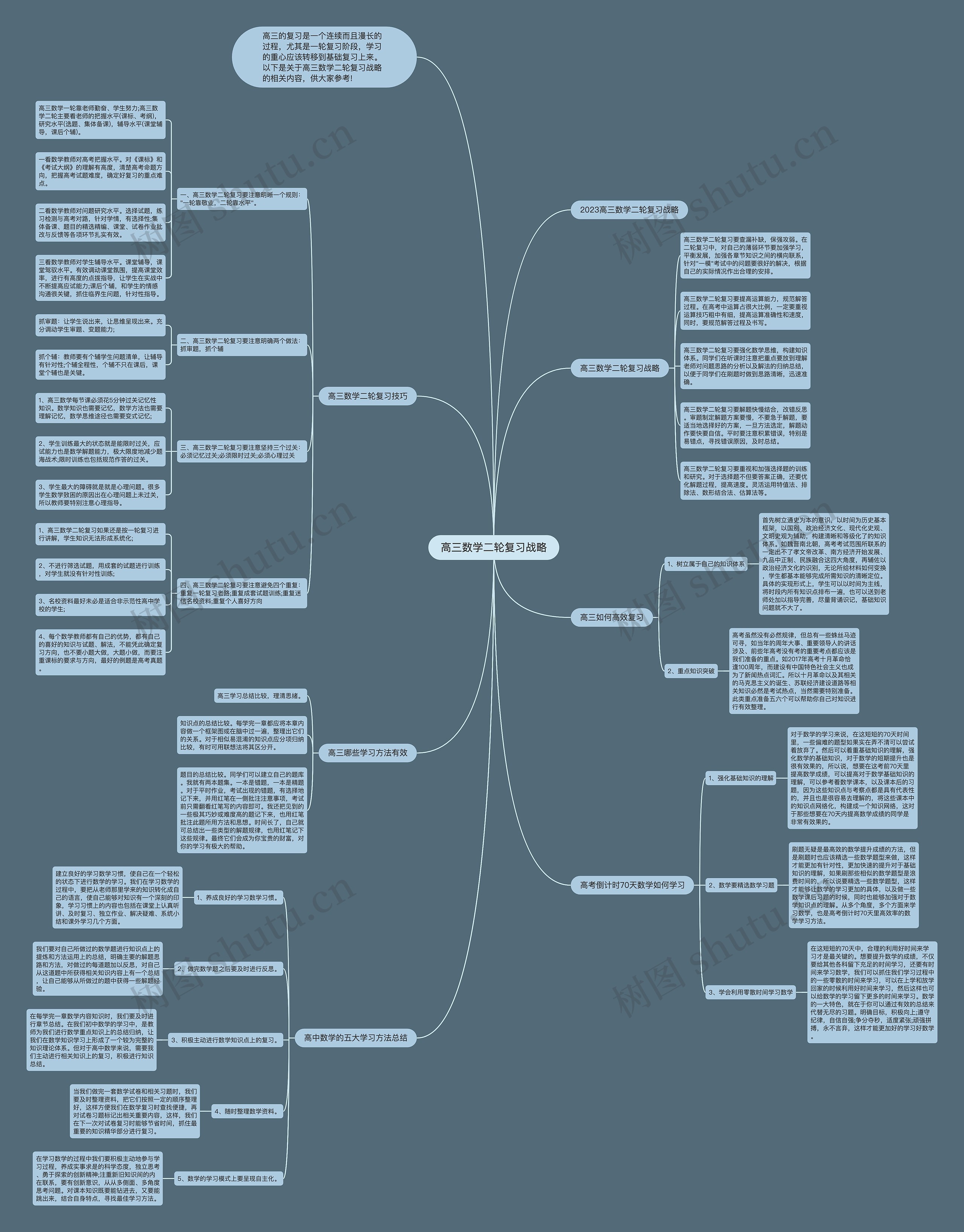 高三数学二轮复习战略 高三数学二轮复习战略