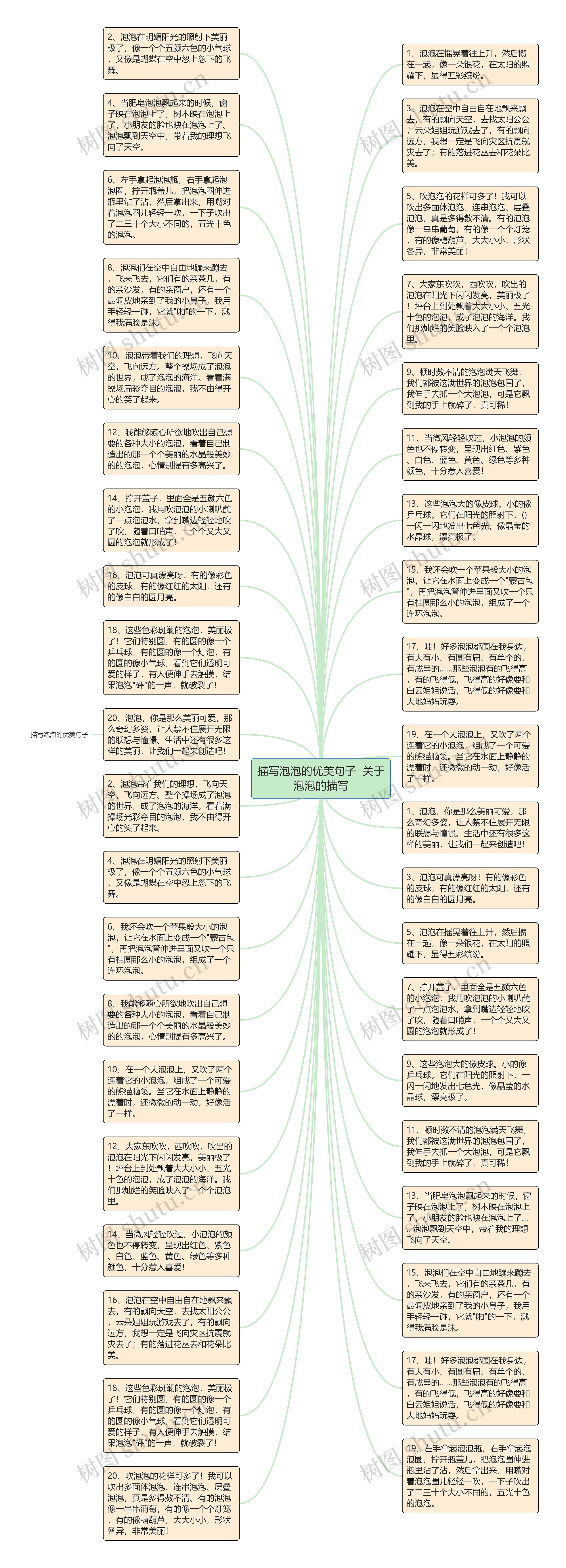 描写泡泡的优美句子  关于泡泡的描写思维导图