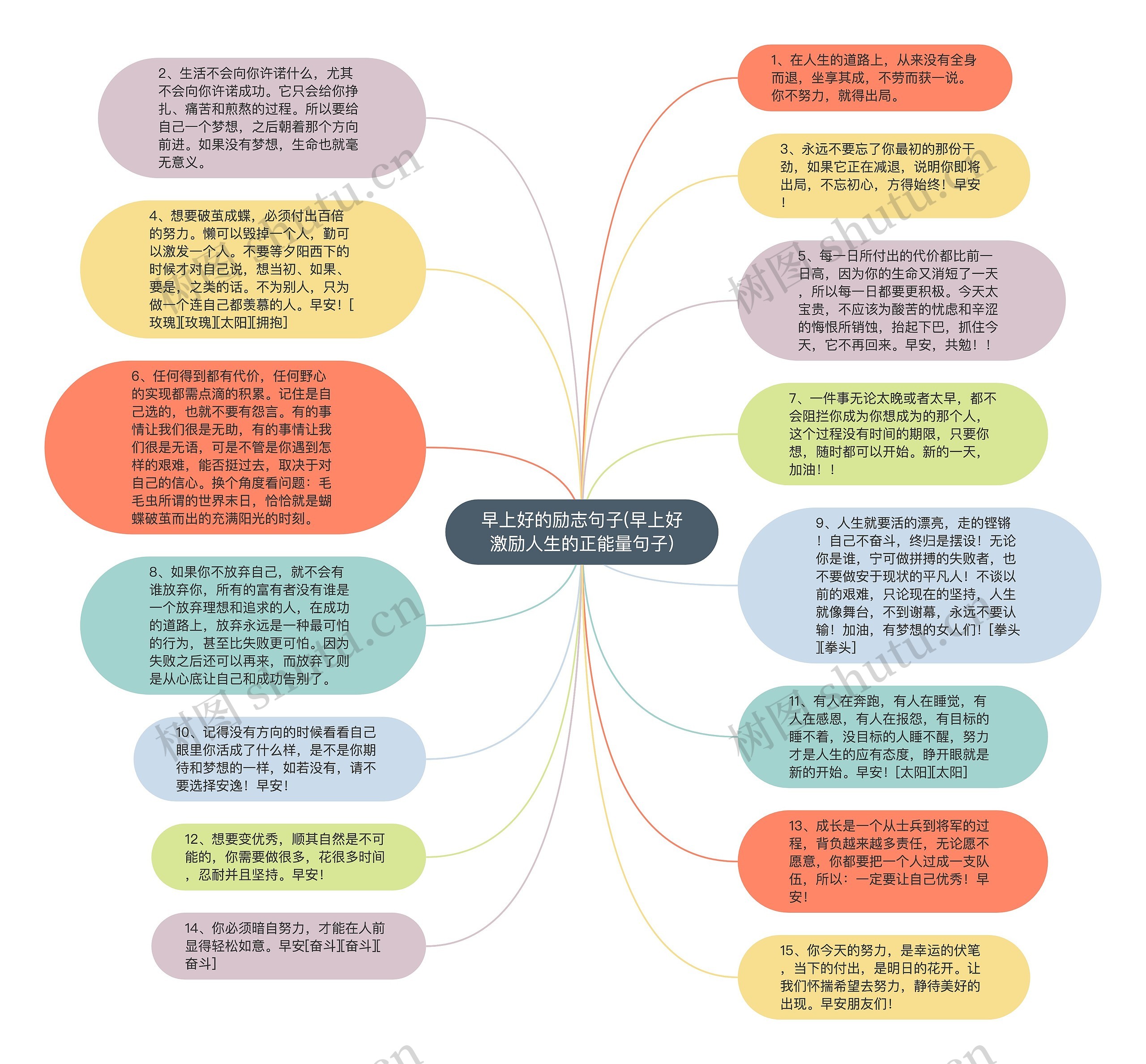 早上好的励志句子(早上好激励人生的正能量句子)思维导图