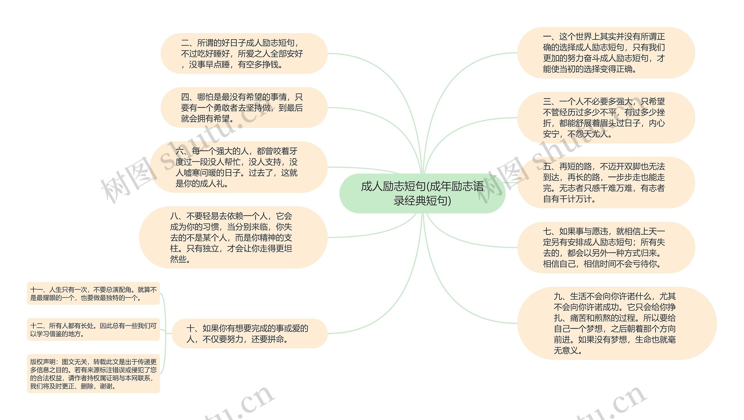 成人励志短句(成年励志语录经典短句)思维导图