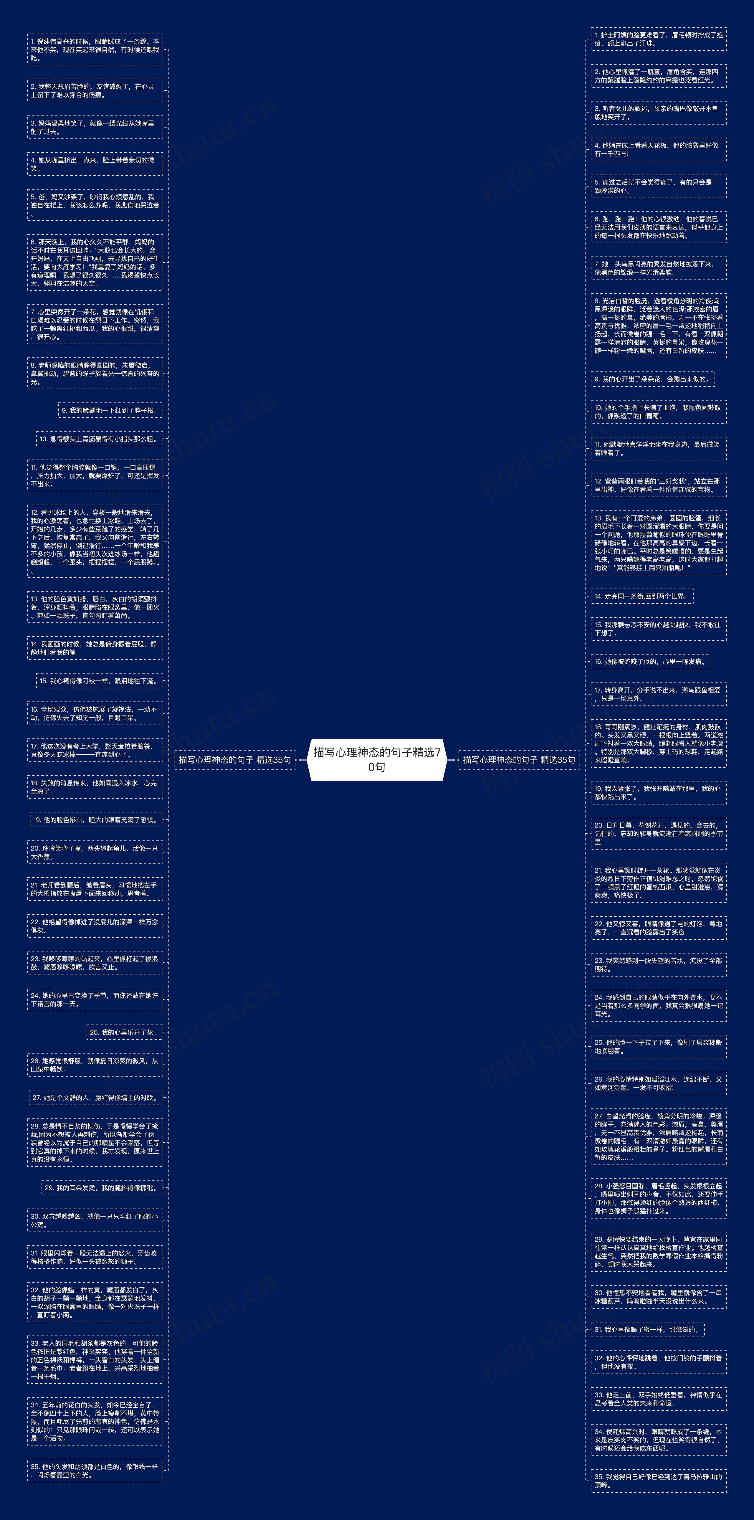 描写心理神态的句子精选70句思维导图高清图 描写心理神态的句子精选70句思维导图