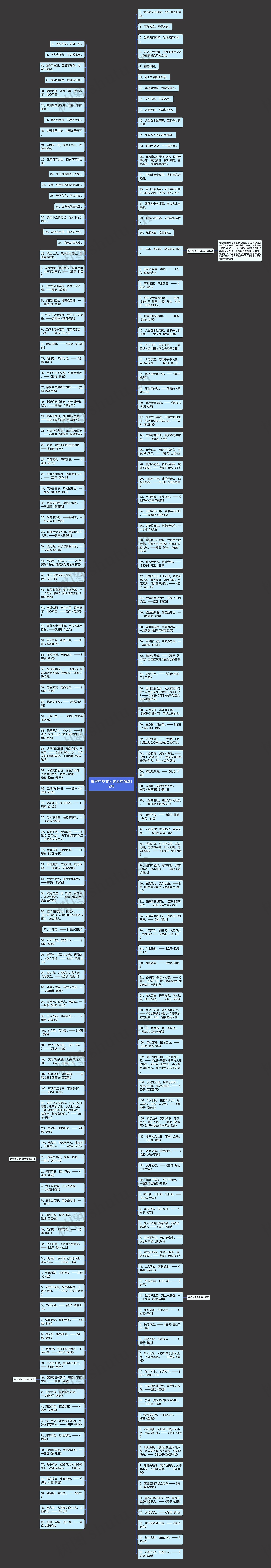 形容中华文化的名句精选12句思维导图