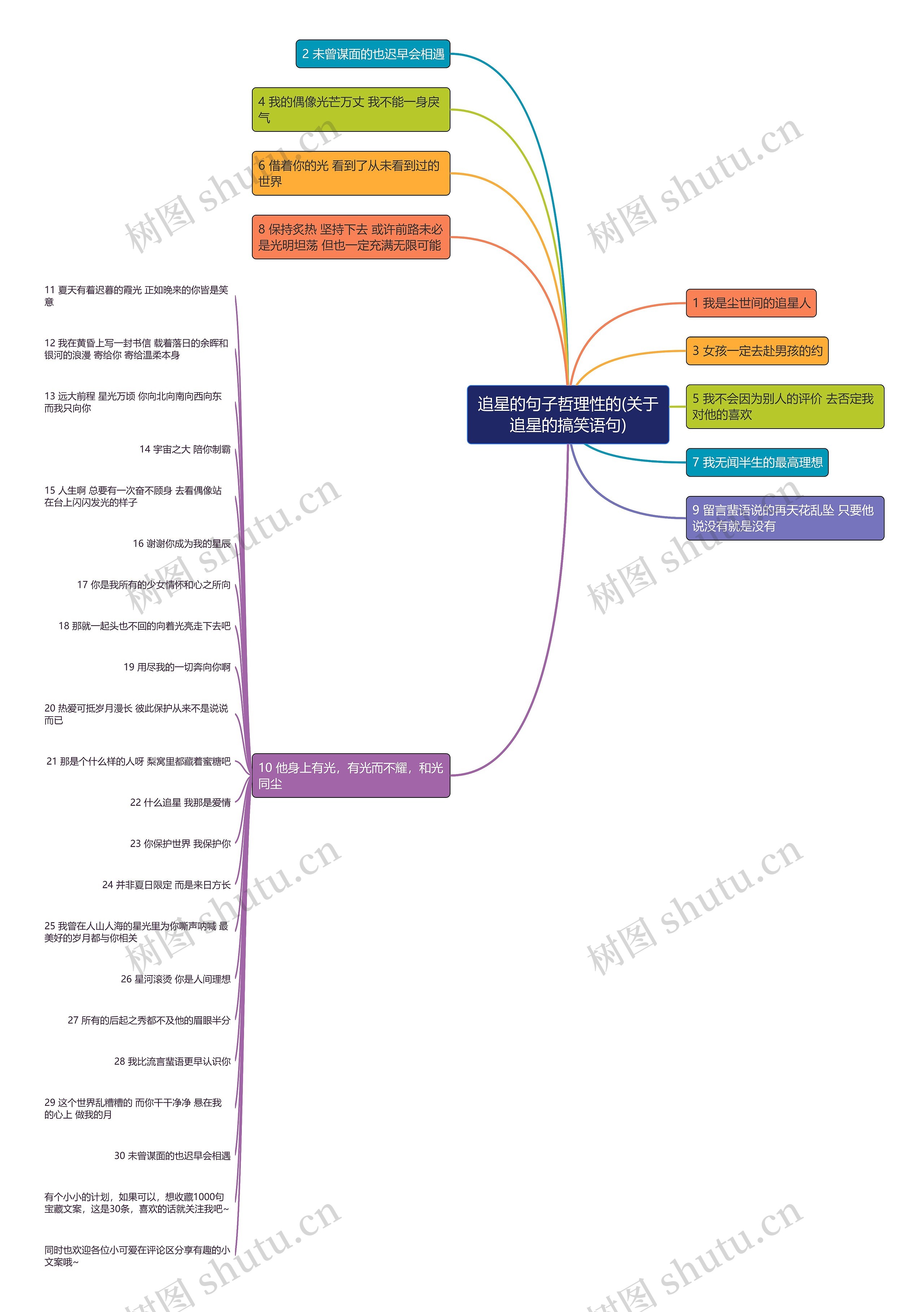 追星的句子哲理性的(关于追星的搞笑语句)思维导图