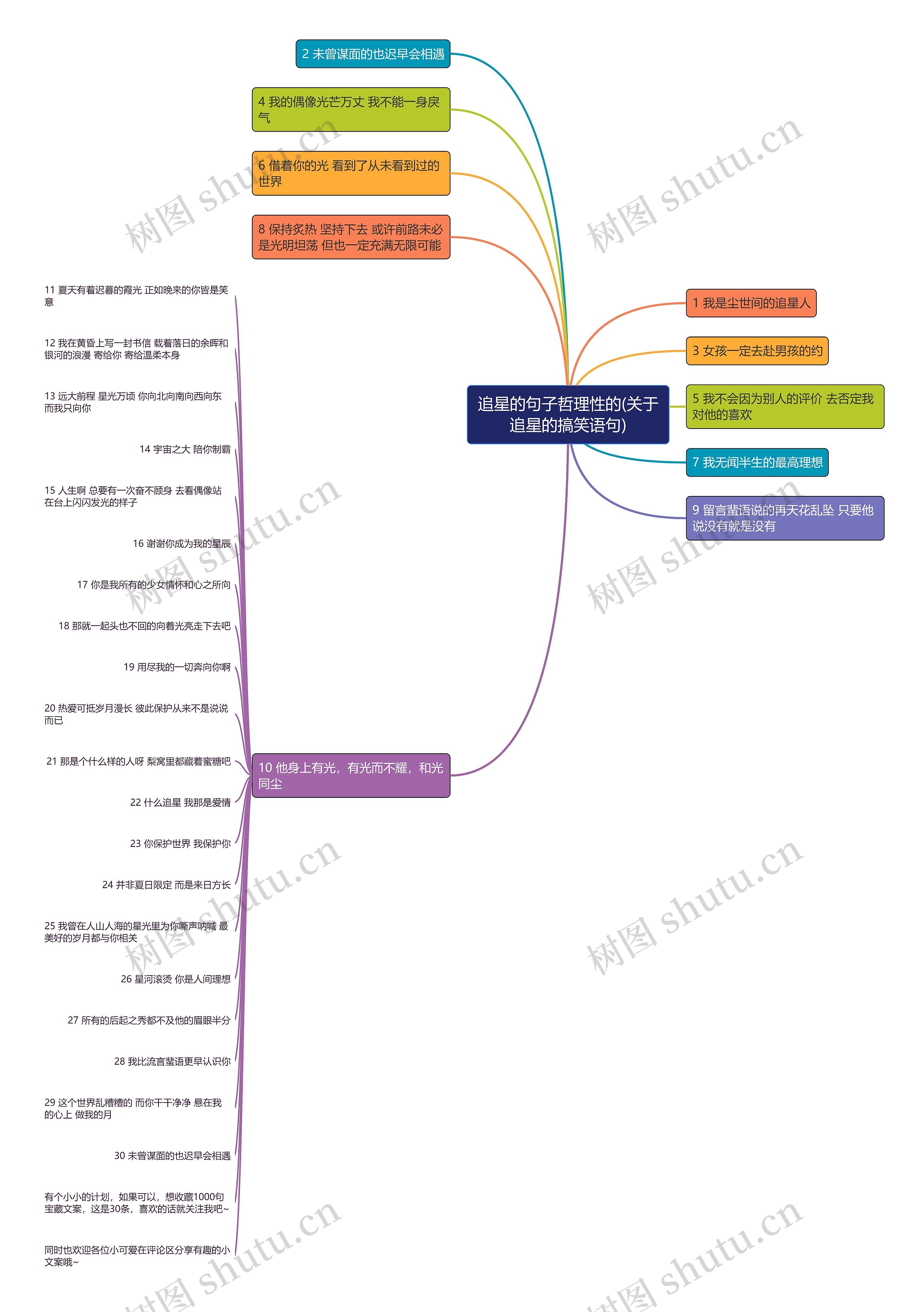 追星的句子哲理性的(关于追星的搞笑语句) 追星的句子哲理性的(关于追星的搞笑语句)