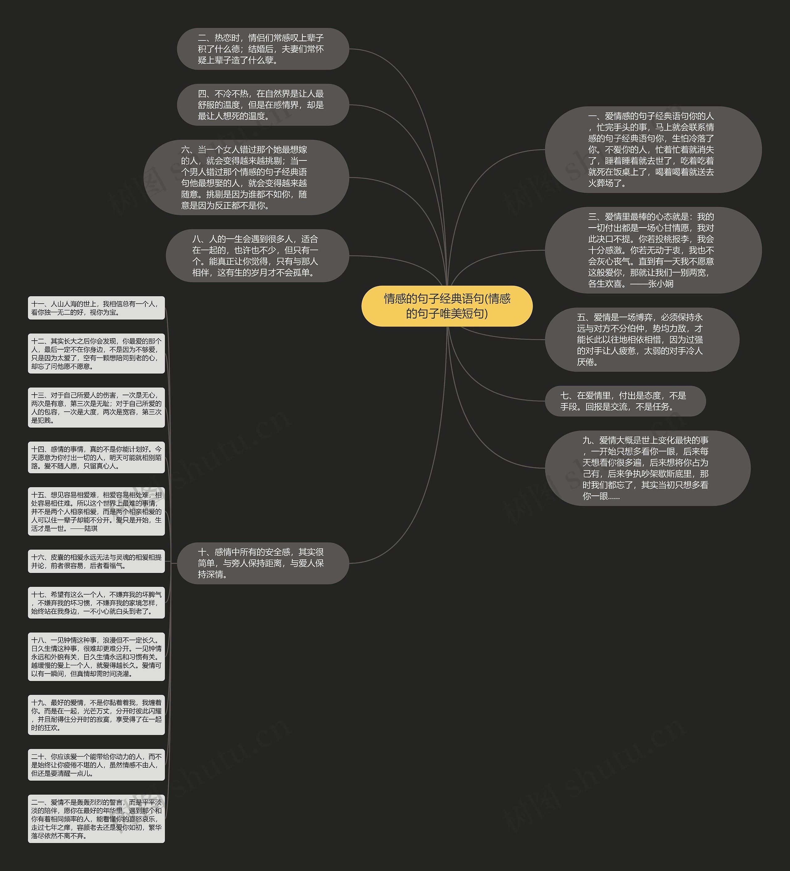情感的句子经典语句(情感的句子唯美短句)思维导图