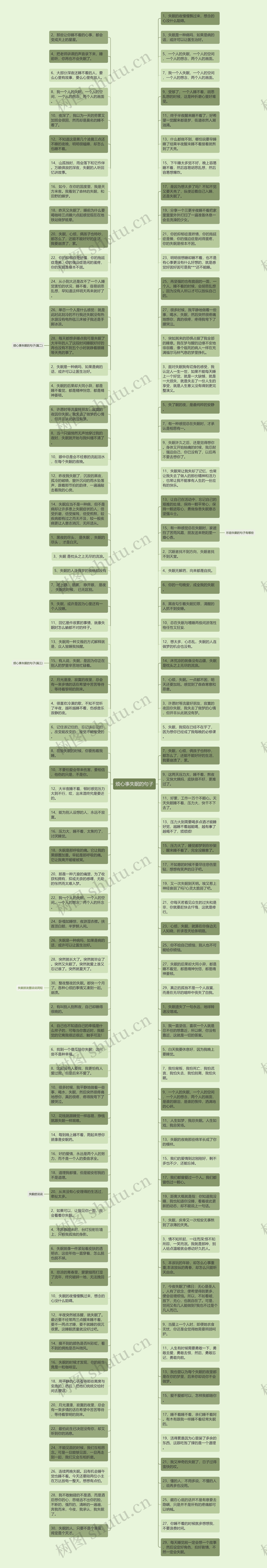 烦心事失眠的句子思维导图