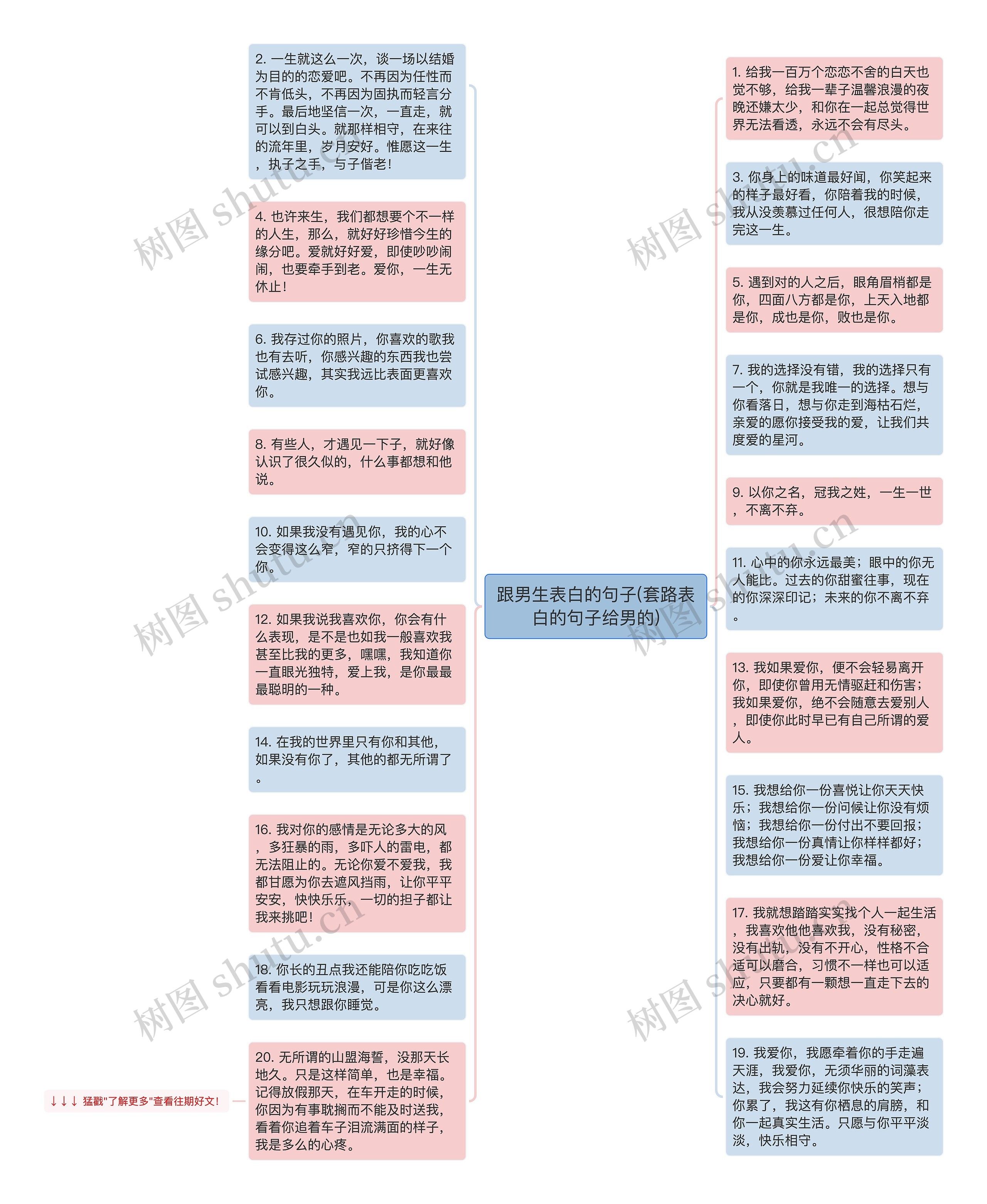 跟男生表白的句子(套路表白的句子给男的)思维导图