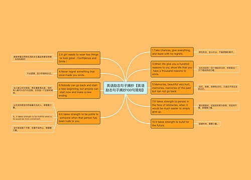 英语励志句子摘抄【英语励志句子摘抄100句简短】