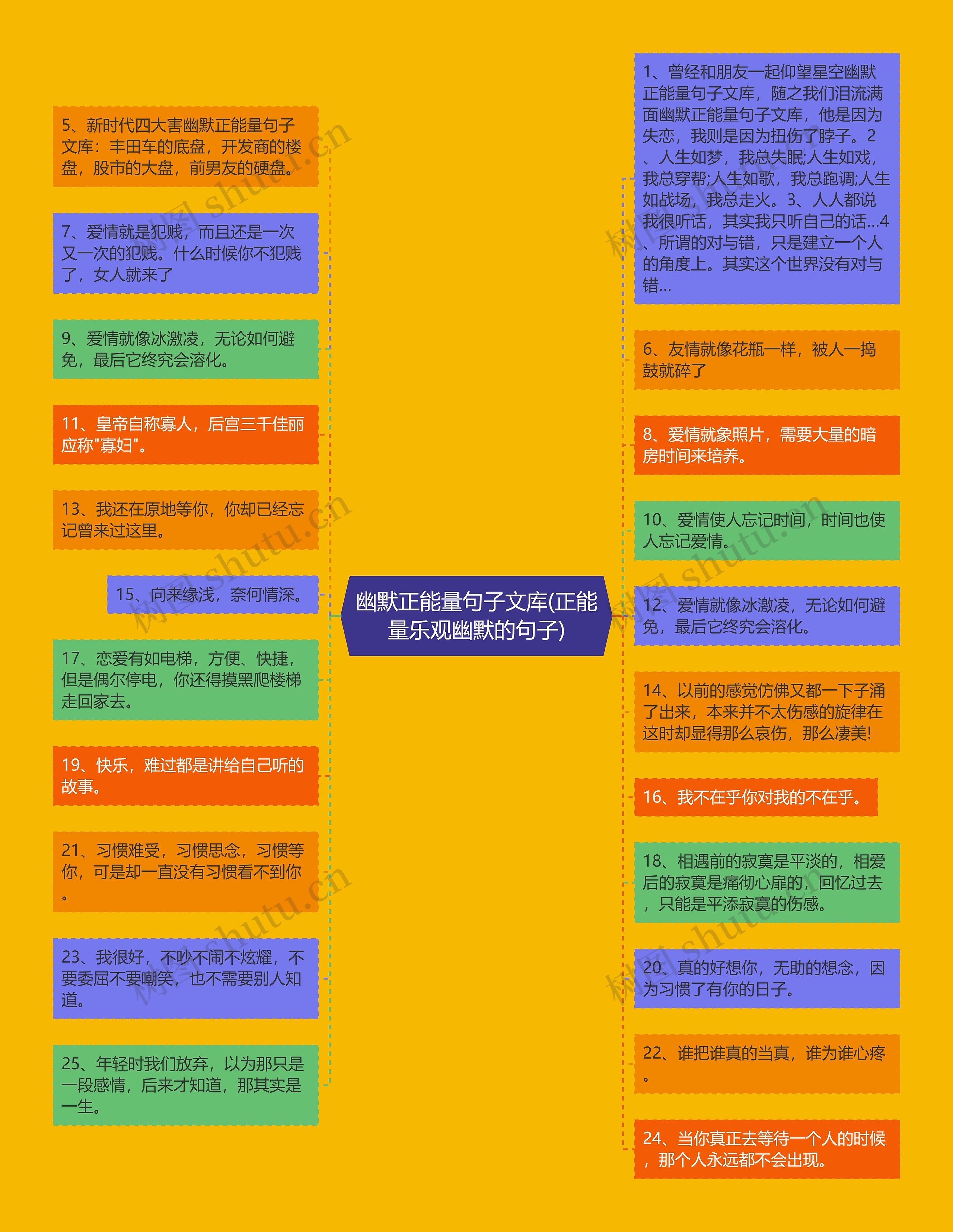 幽默正能量句子文库(正能量乐观幽默的句子) 幽默正能量句子文库(正能量乐观幽默的句子)