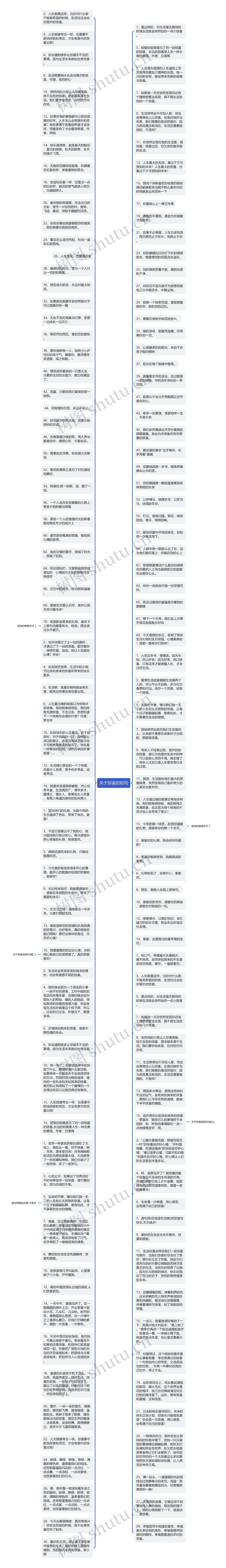 关于惊喜的短句思维导图