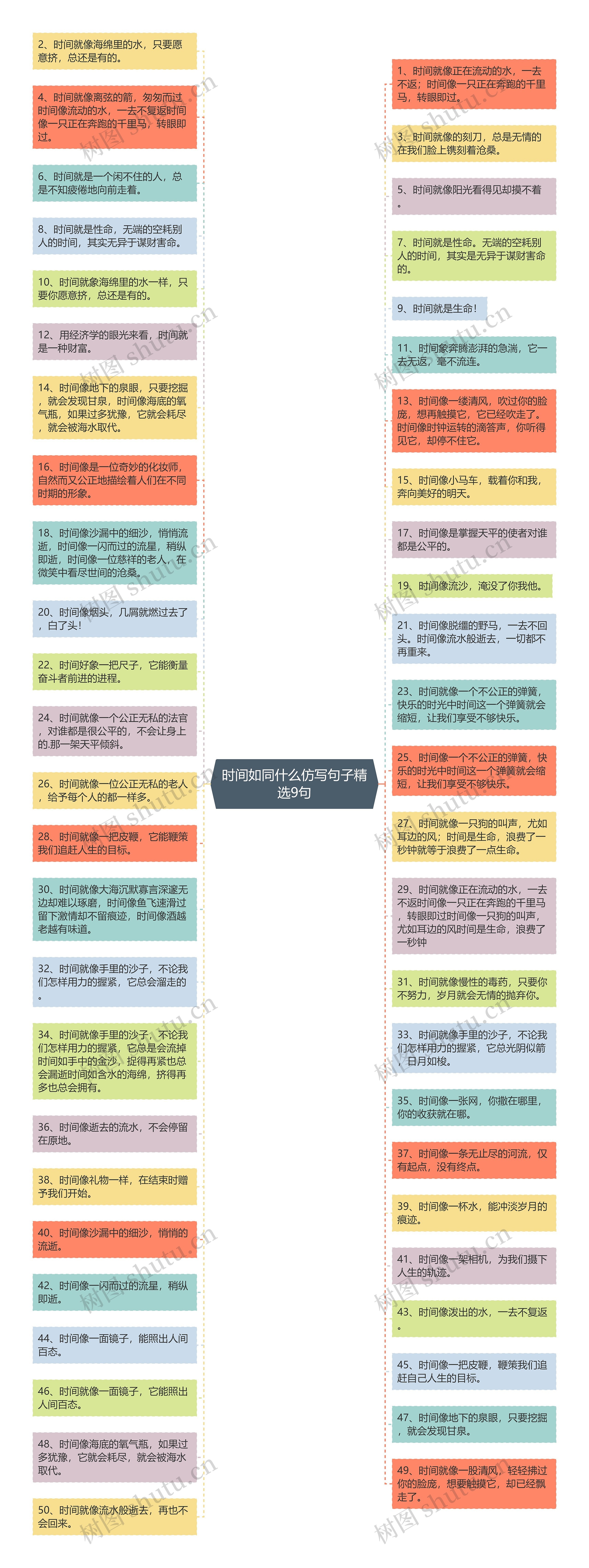 时间如同什么仿写句子精选9句思维导图