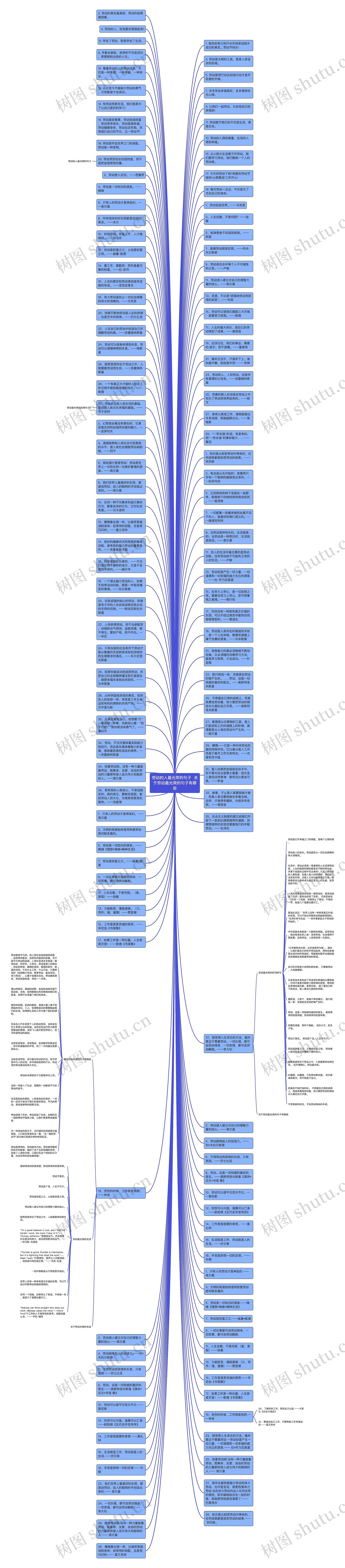 劳动的人最光荣的句子  关于劳动最光荣的句子有哪些思维导图